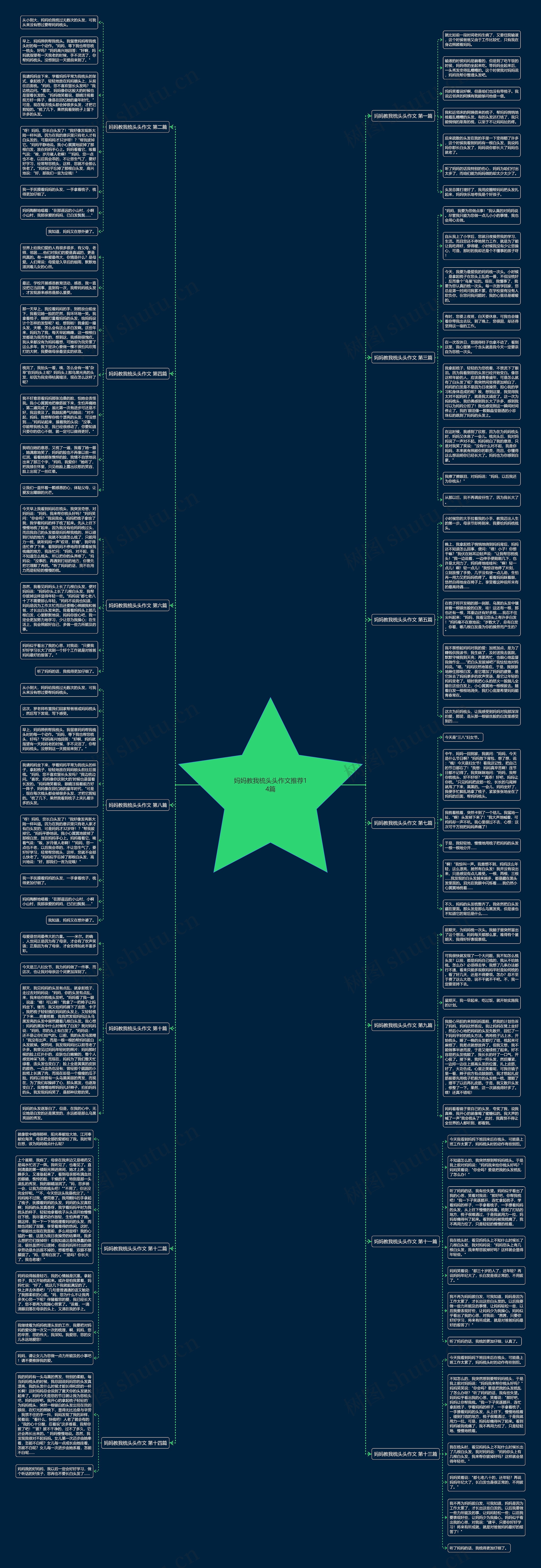 妈妈教我梳头头作文推荐14篇思维导图