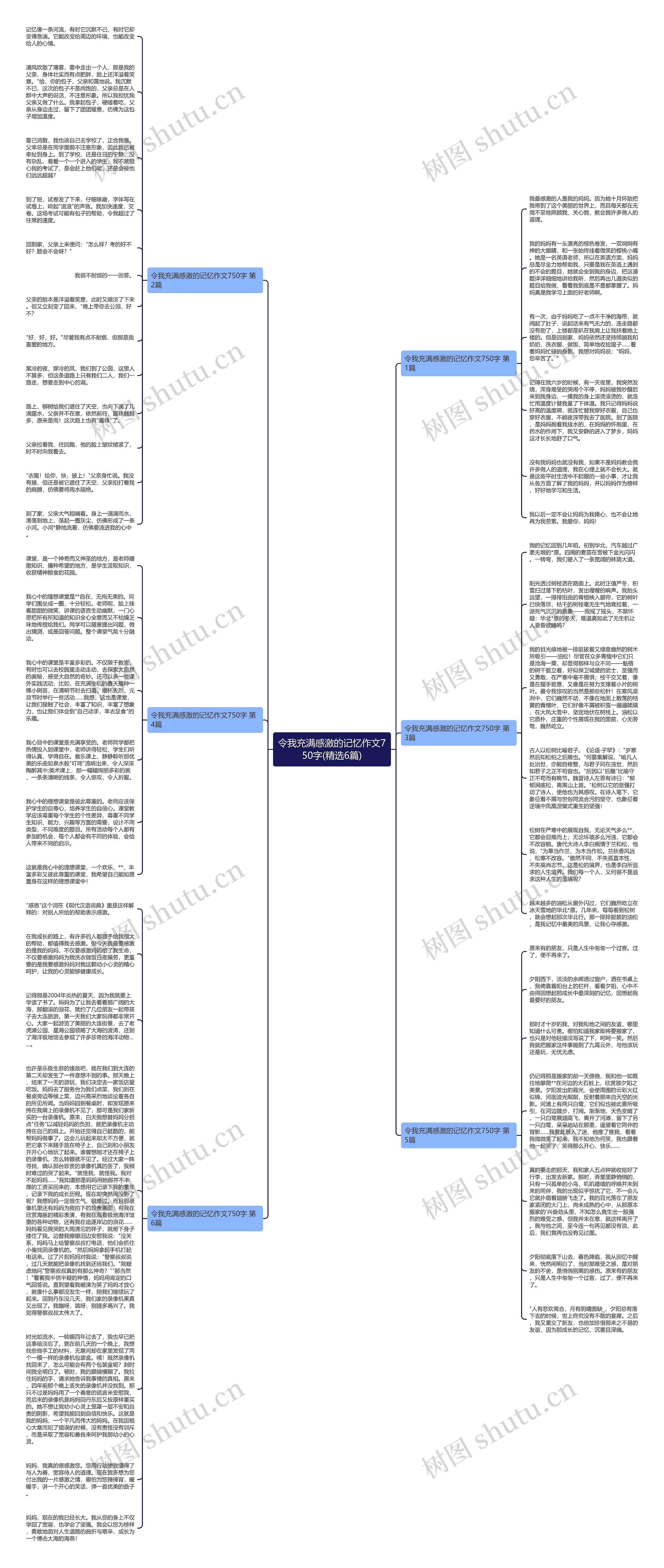令我充满感激的记忆作文750字(精选6篇)思维导图