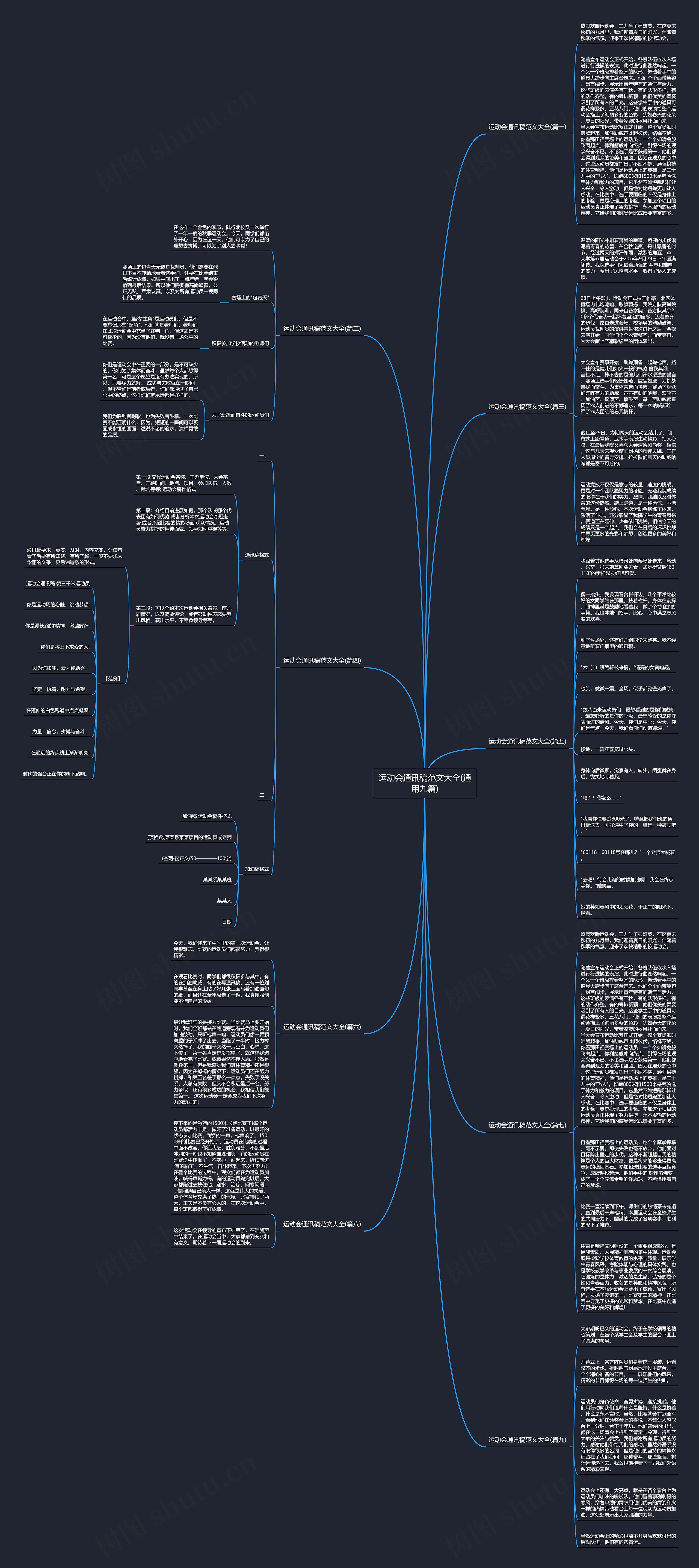 运动会通讯稿范文大全(通用九篇)思维导图