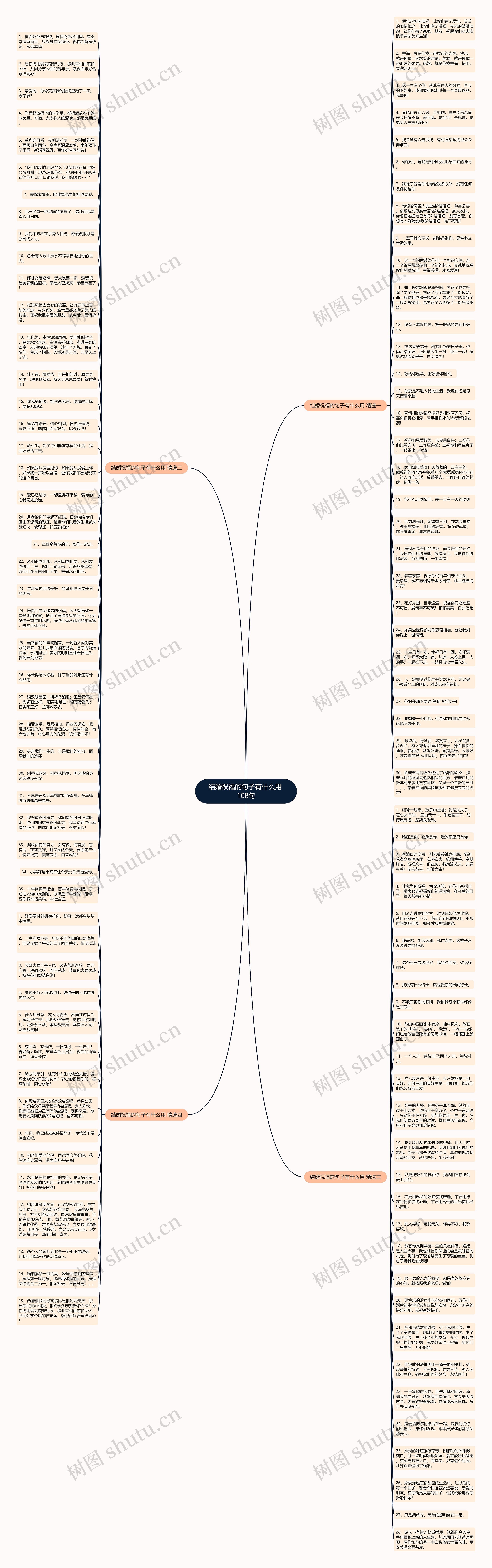 结婚祝福的句子有什么用 108句