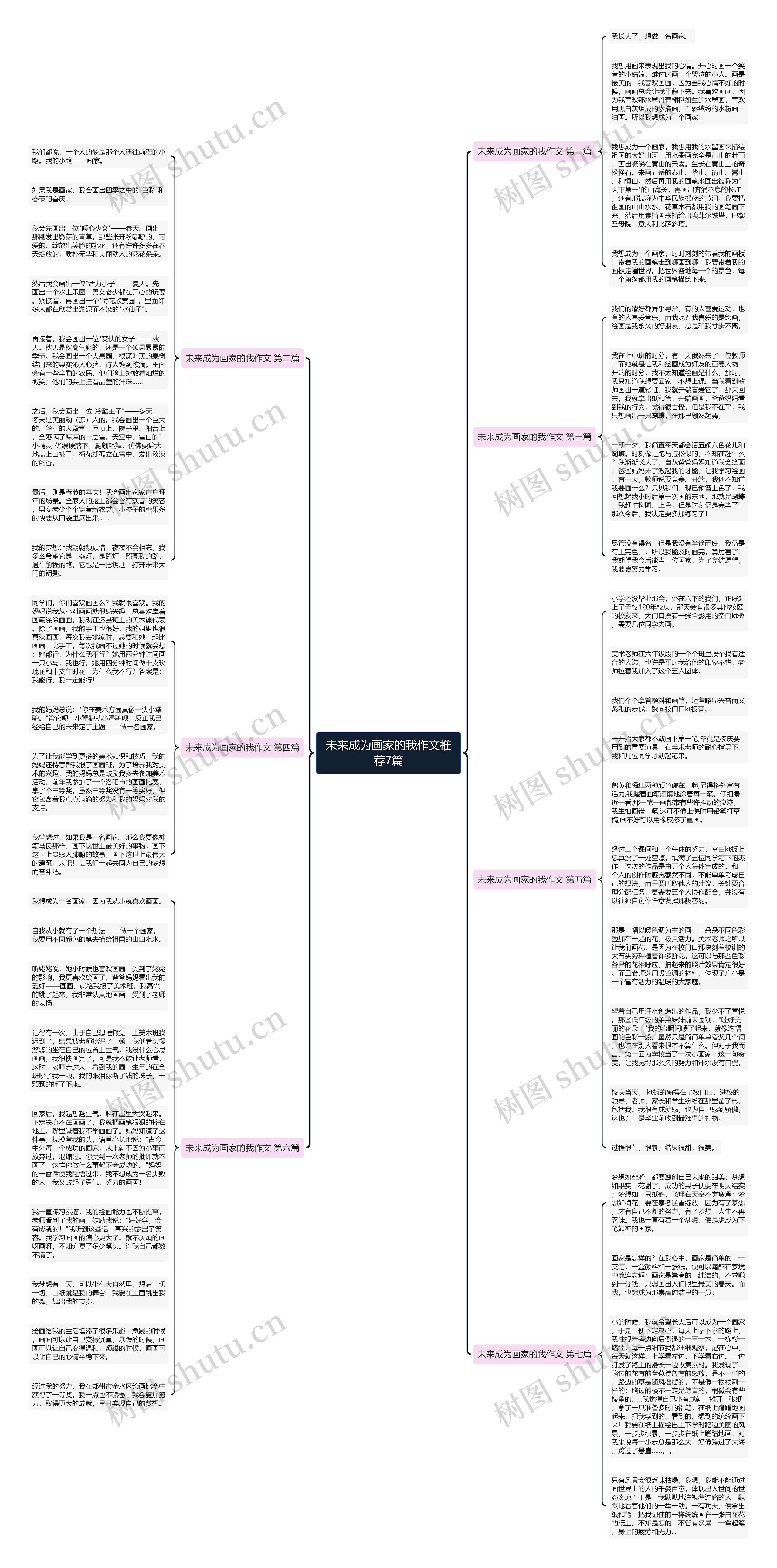 未来成为画家的我作文推荐7篇思维导图