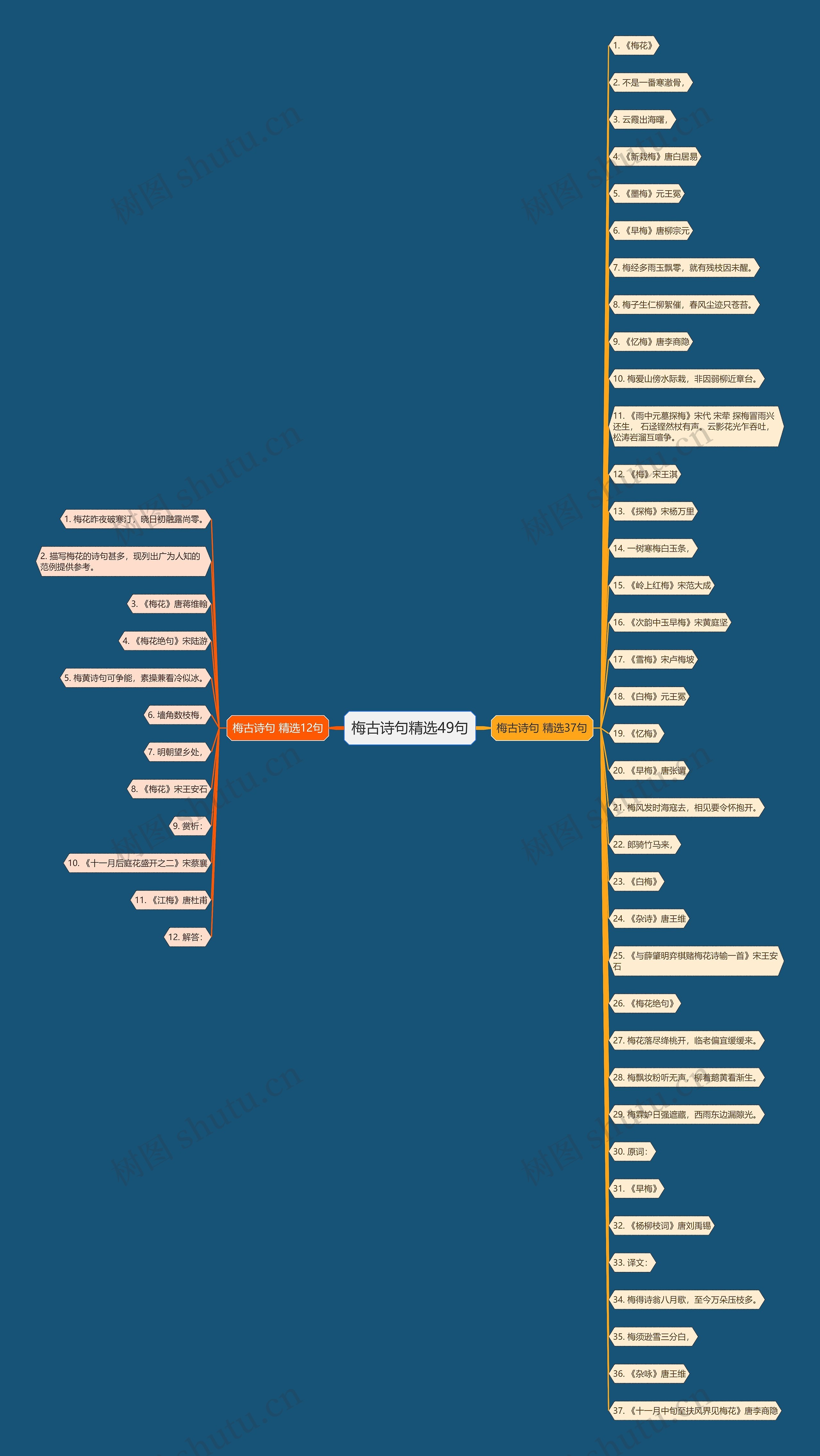 梅古诗句精选49句 梅古诗句精选49句