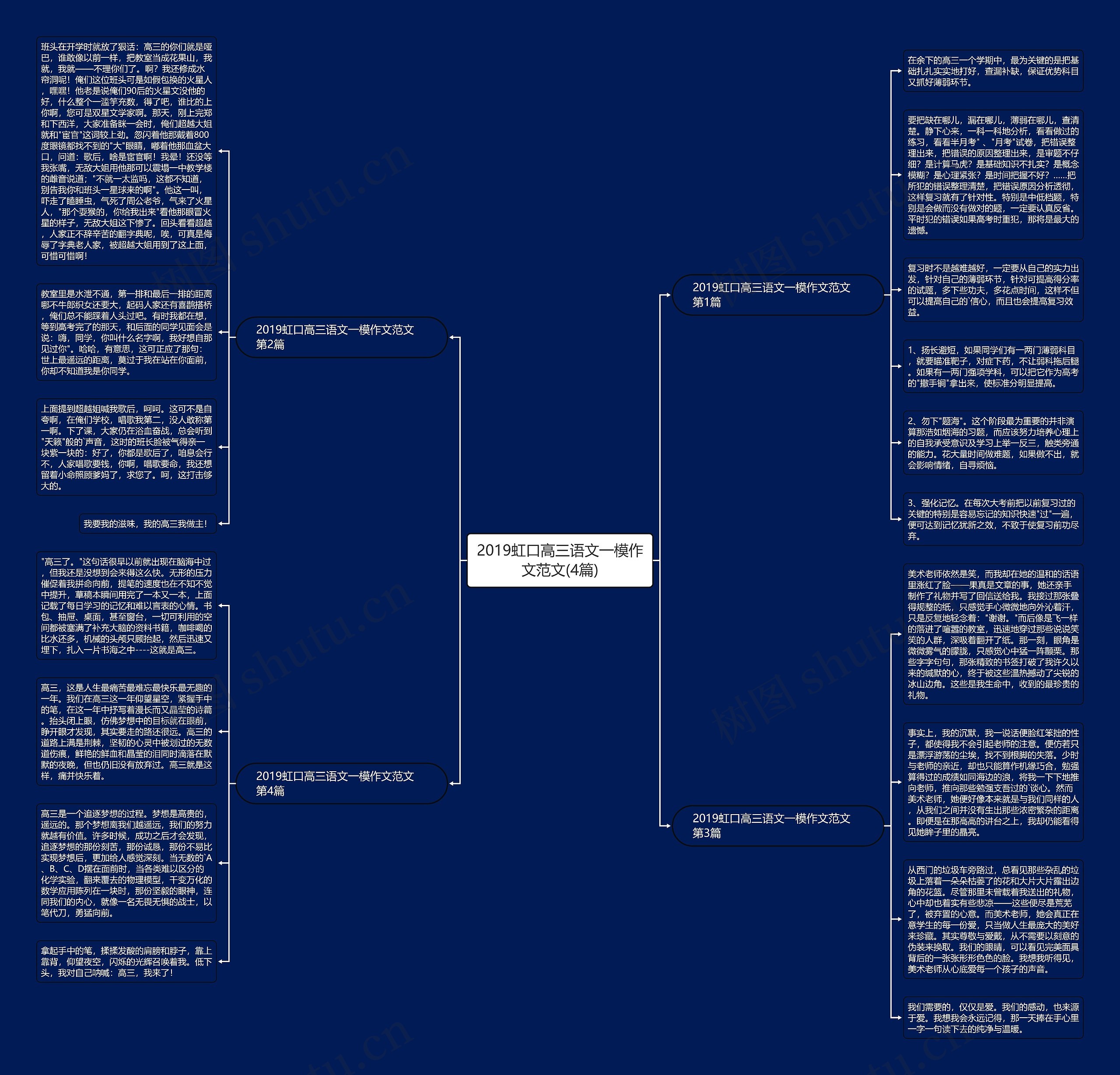 2019虹口高三语文一模作文范文(4篇)思维导图