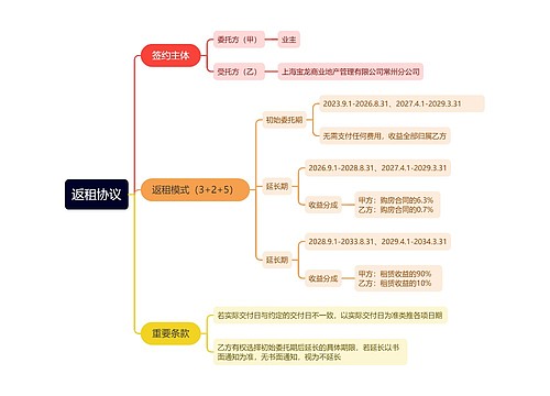 返租协议