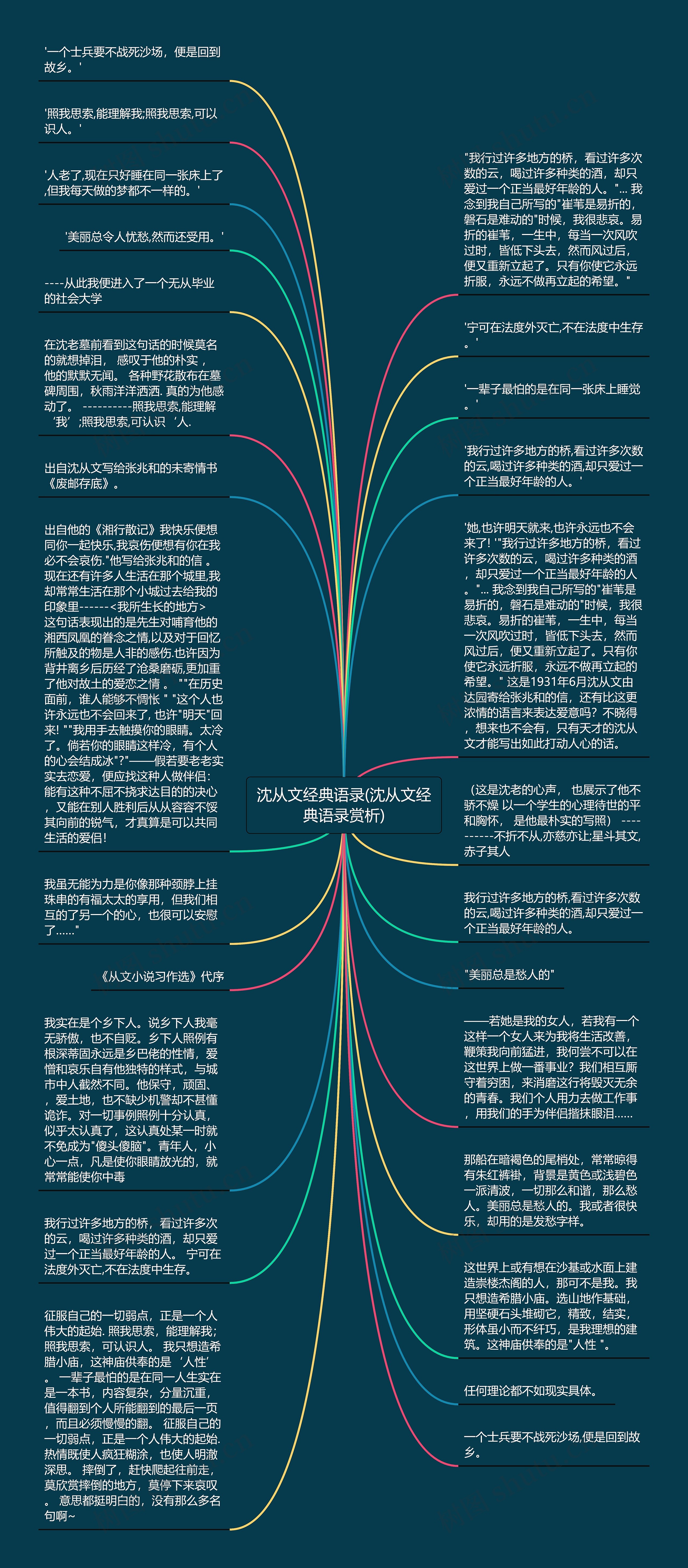 沈从文经典语录(沈从文经典语录赏析)思维导图