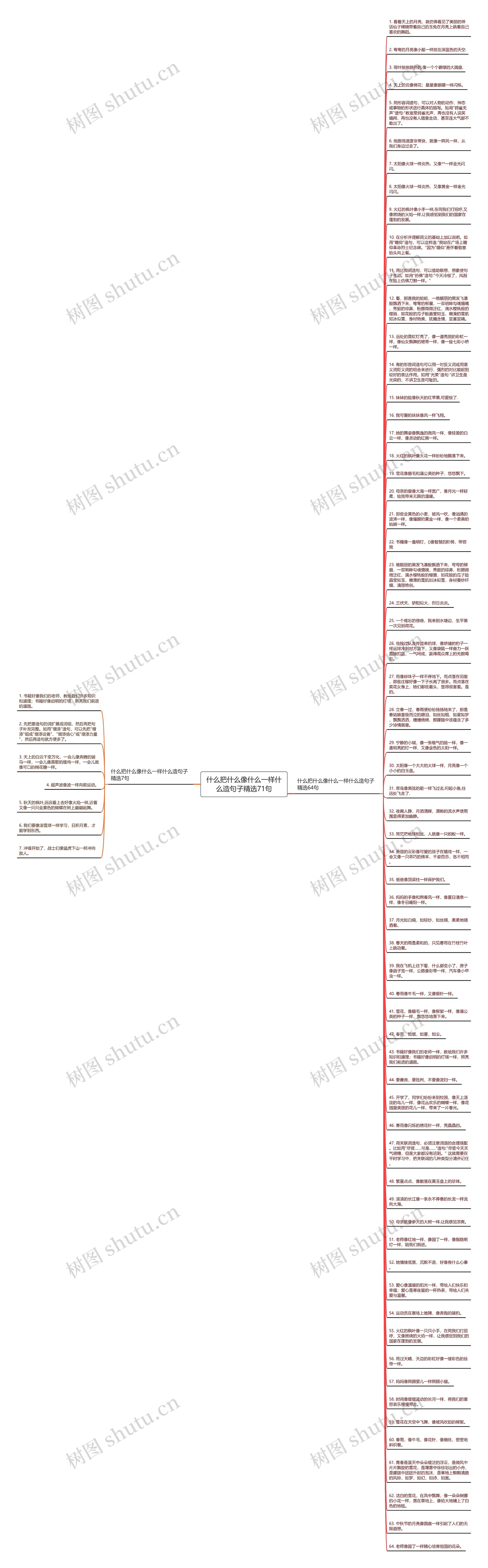 什么把什么像什么一样什么造句子精选71句思维导图