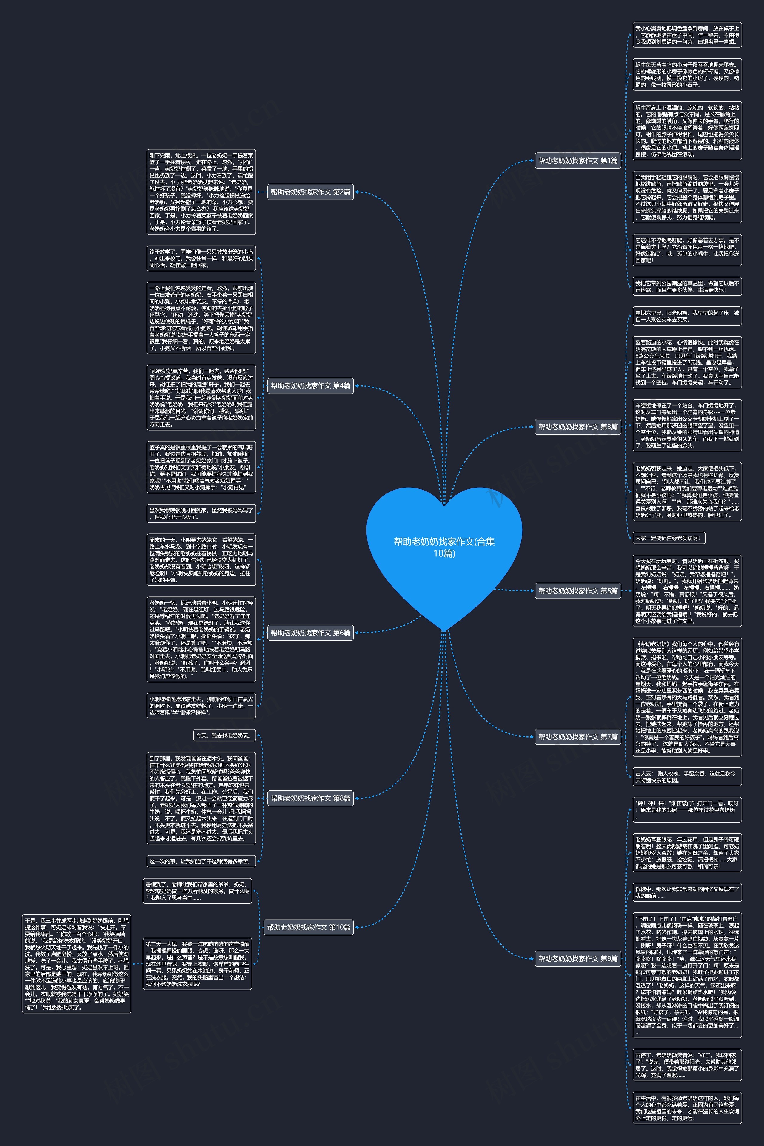 帮助老奶奶找家作文(合集10篇)思维导图