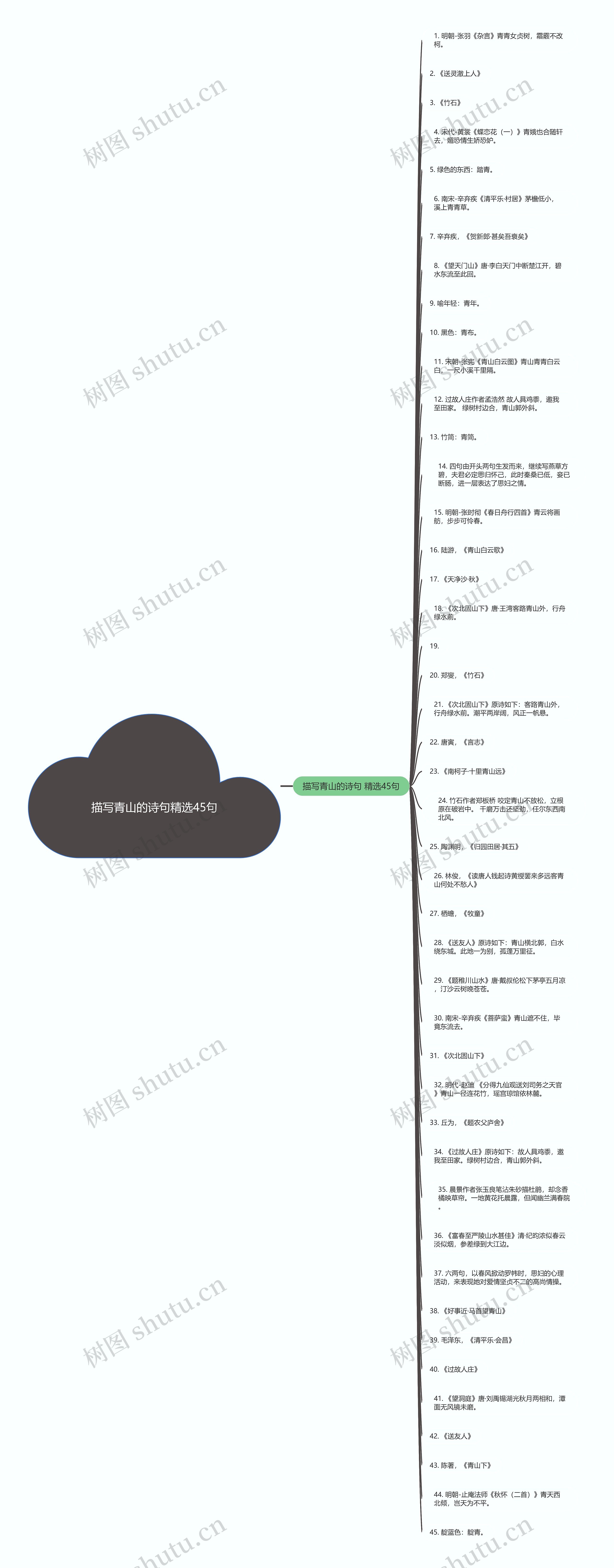 描写青山的诗句精选45句思维导图