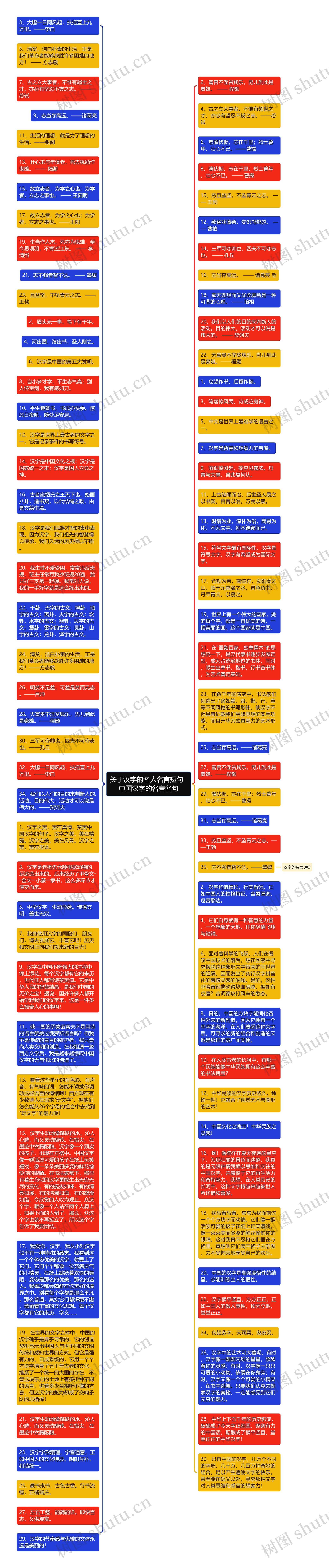 关于汉字的名人名言短句  中国汉字的名言名句