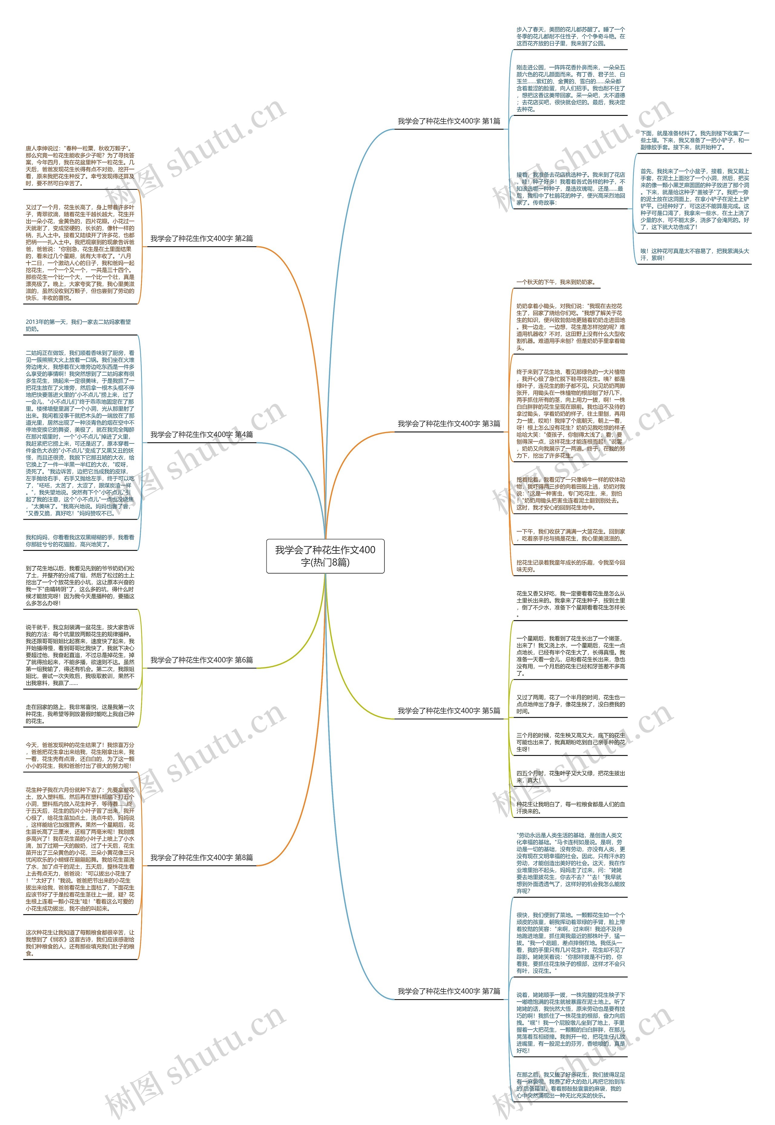 我学会了种花生作文400字(热门8篇)思维导图
