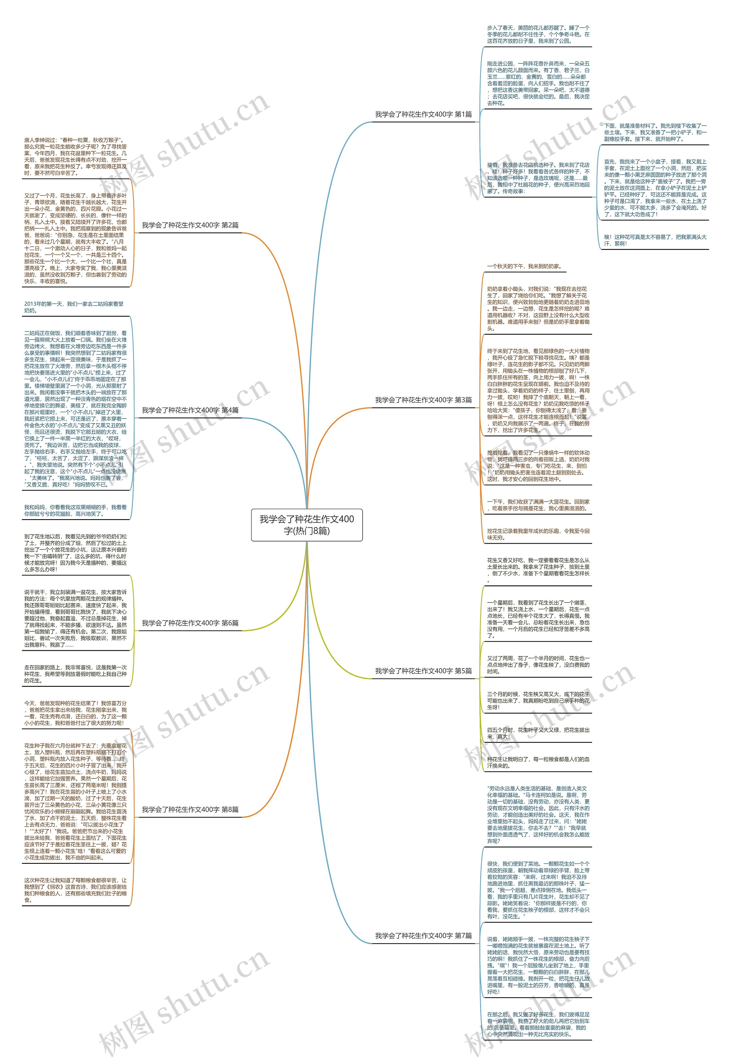 我学会了种花生作文400字(热门8篇) 我学会了种花生作文400字(热门8篇)
