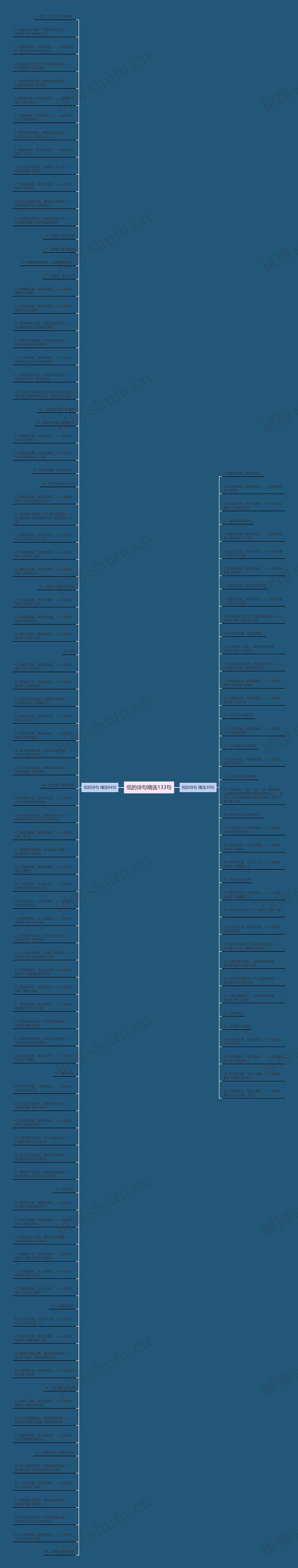 低的诗句精选133句思维导图