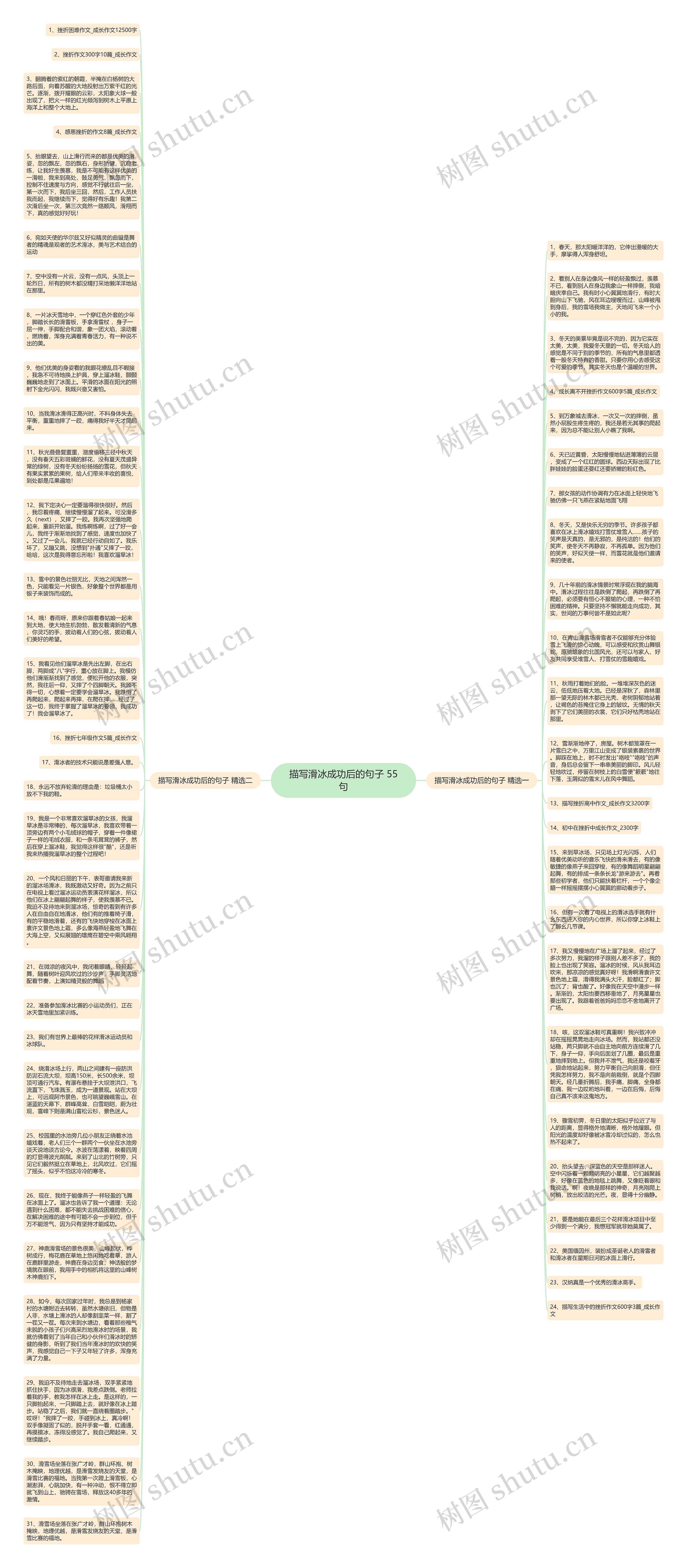 描写滑冰成功后的句子 55句思维导图