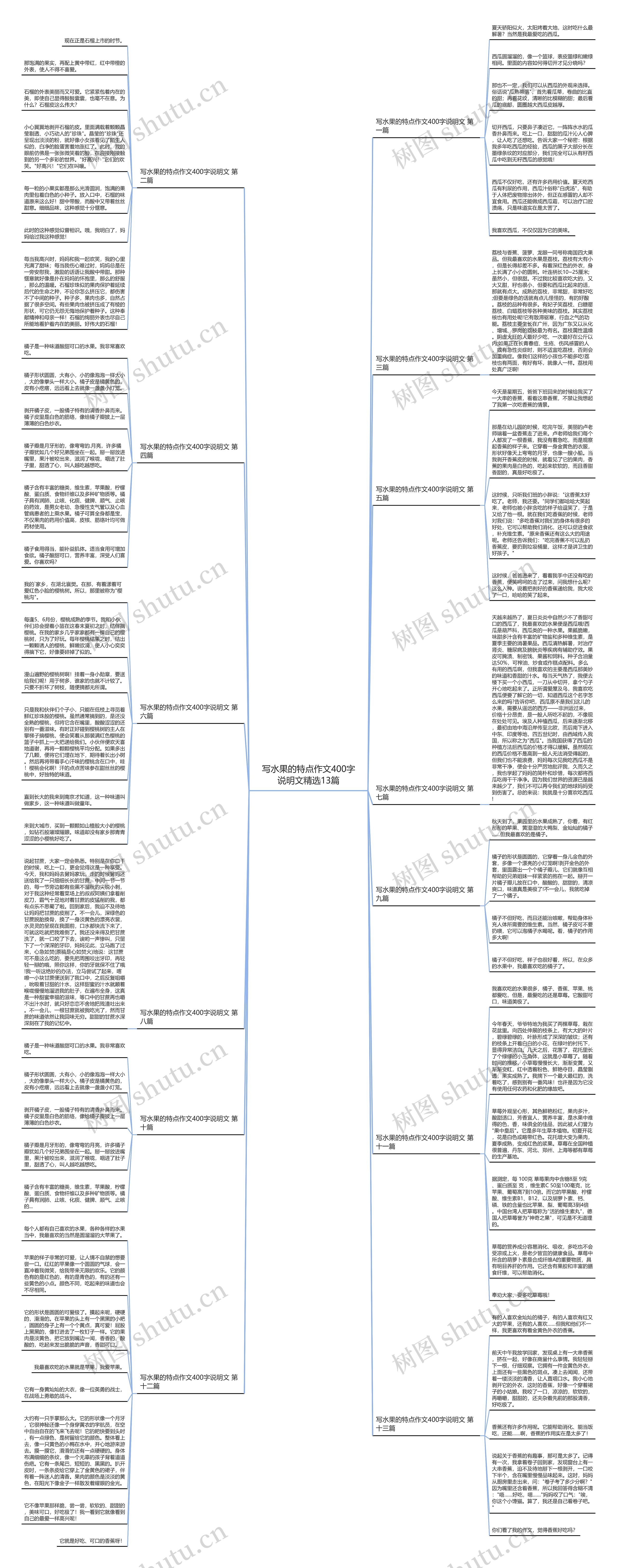 写水果的特点作文400字说明文精选13篇思维导图