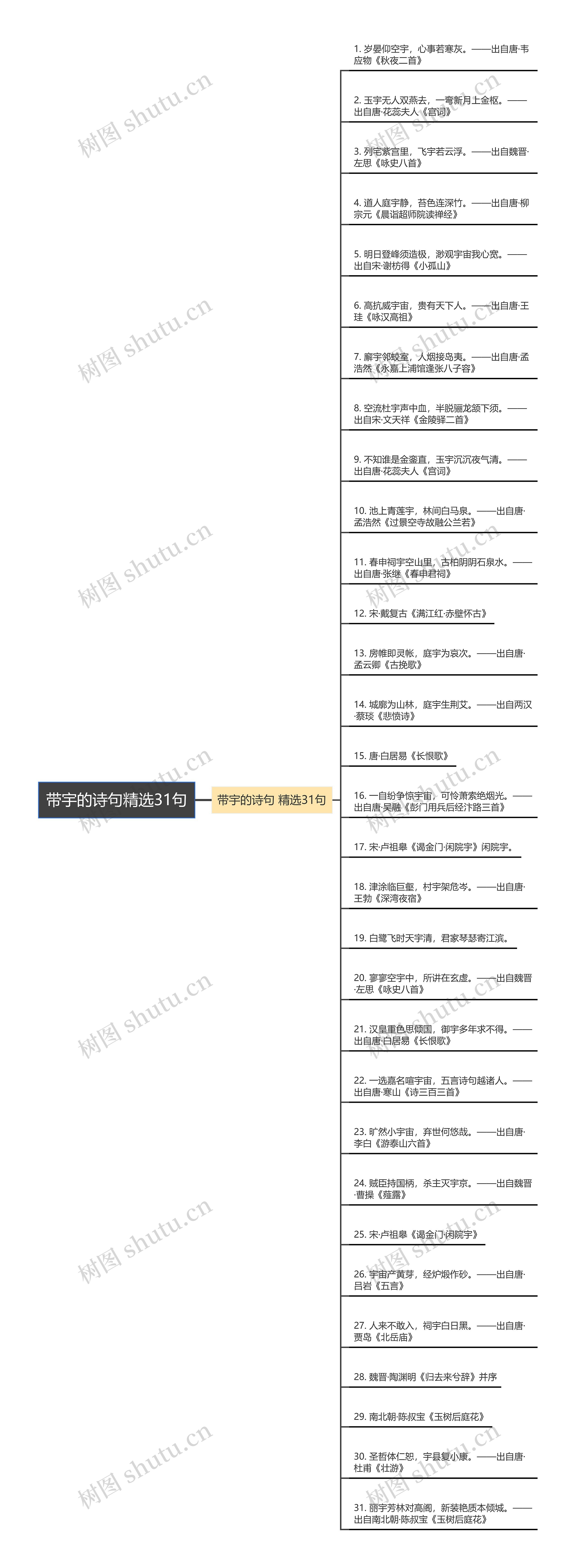 带宇的诗句精选31句思维导图