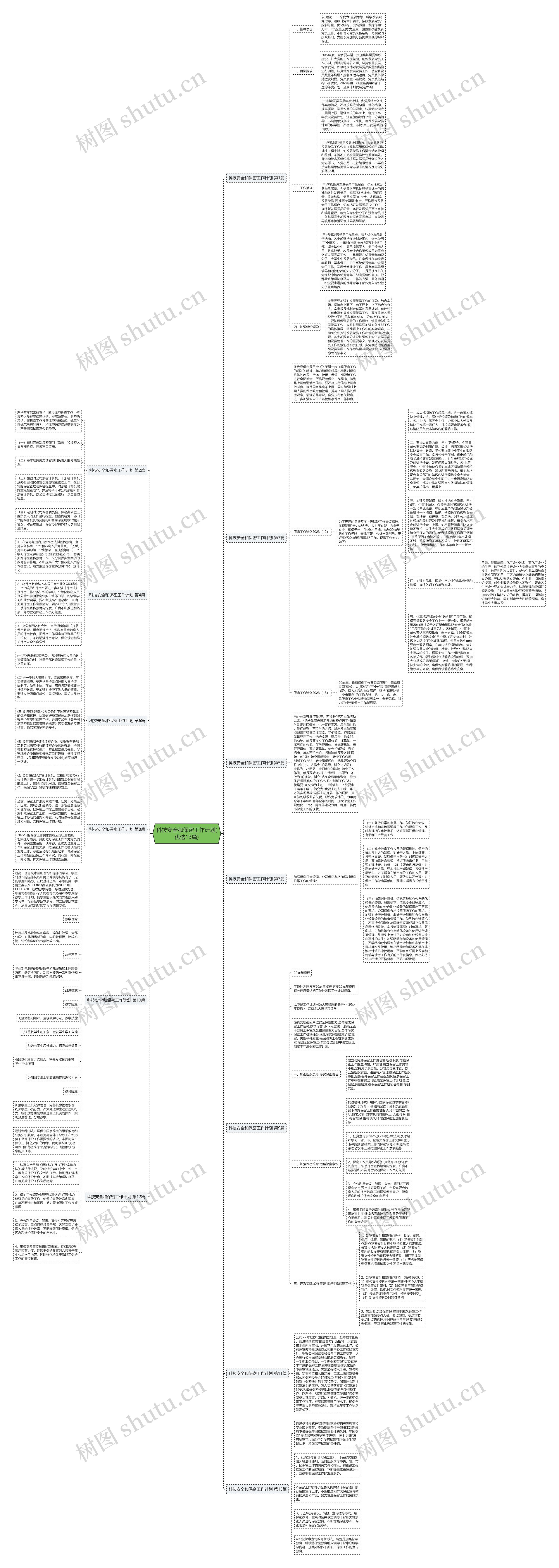 科技安全和保密工作计划(优选13篇)思维导图