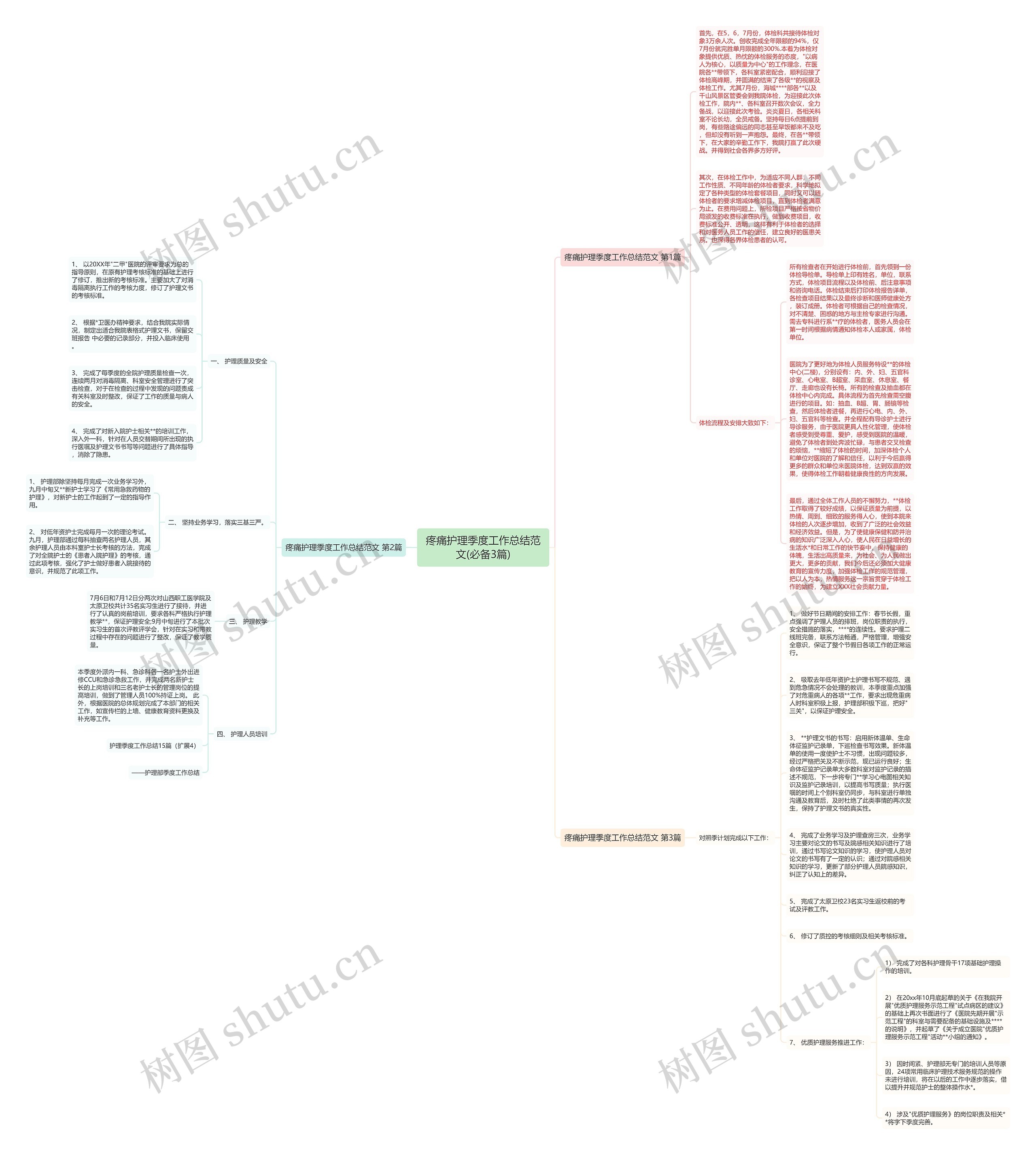 疼痛护理季度工作总结范文(必备3篇)