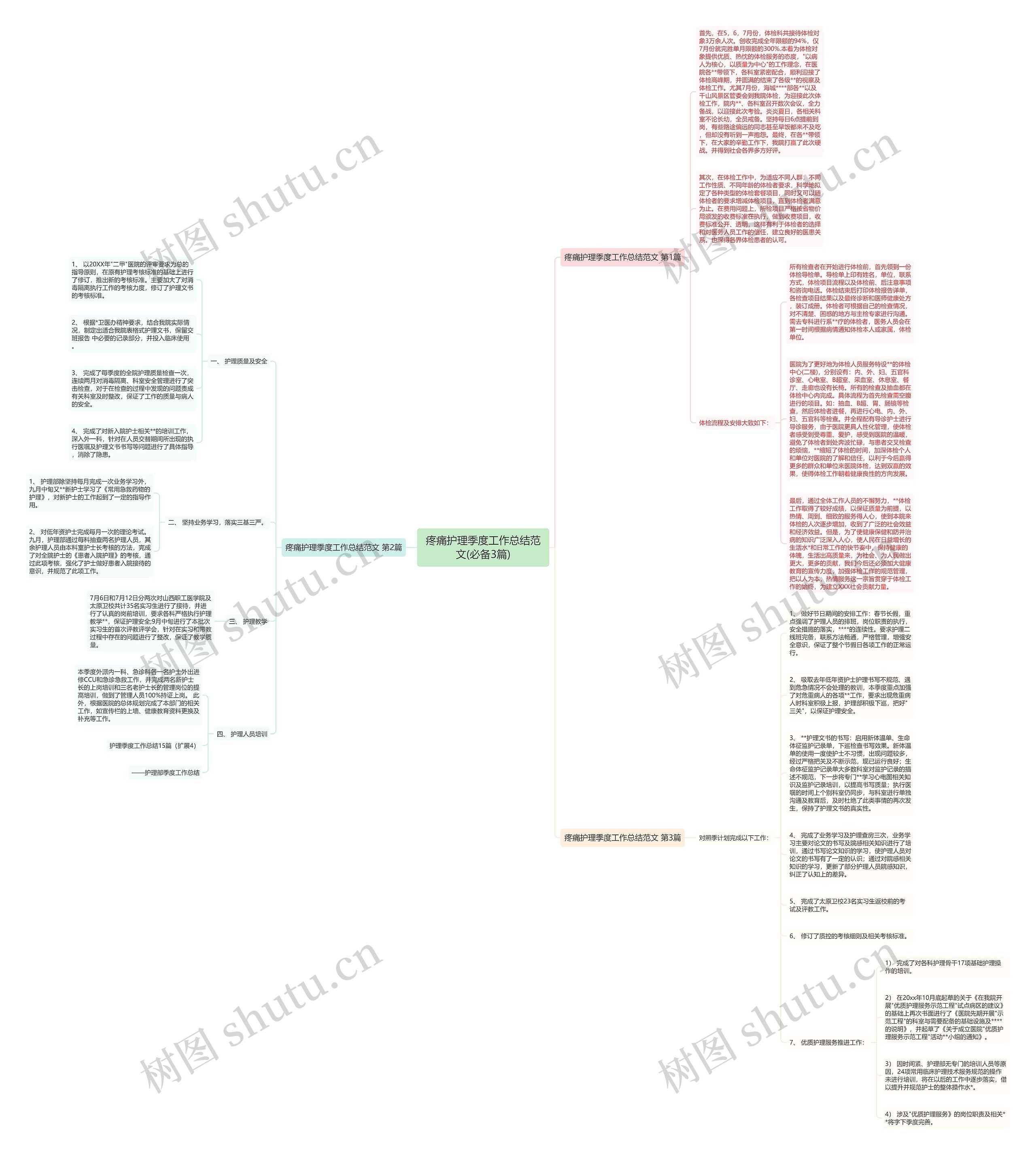 疼痛护理季度工作总结范文(必备3篇)思维导图