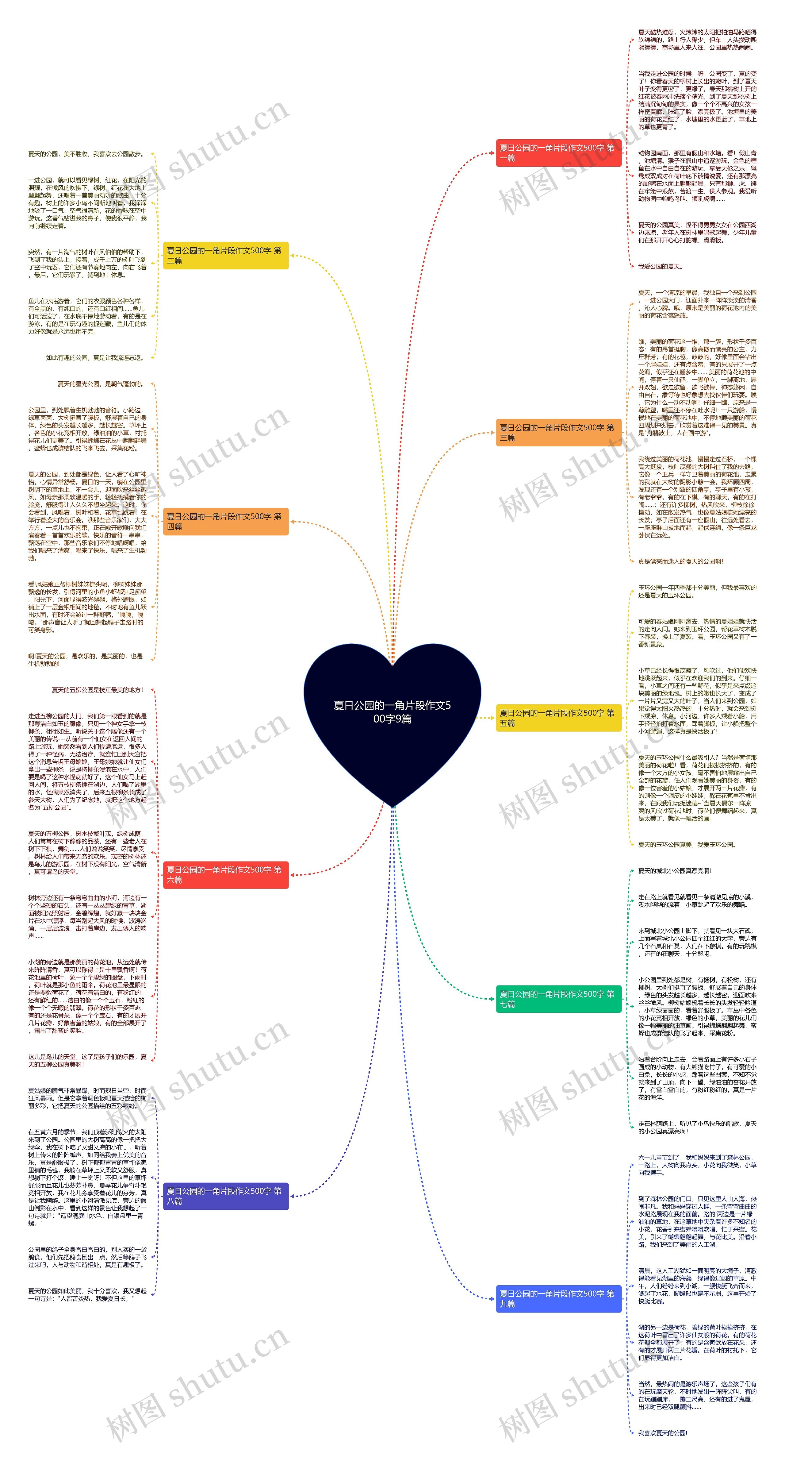 夏日公园的一角片段作文500字9篇思维导图