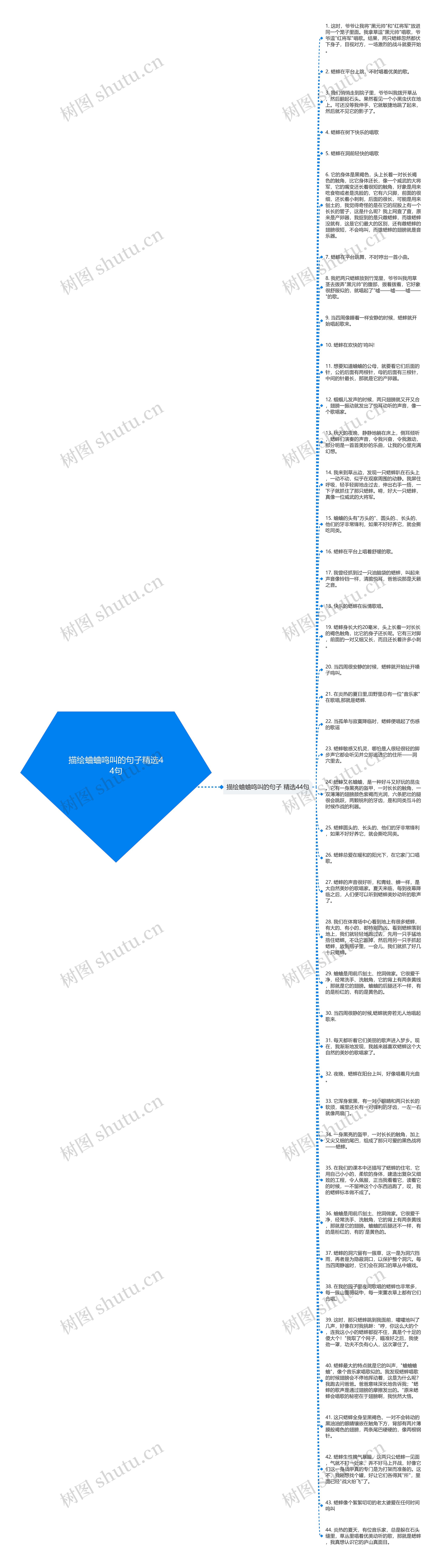 描绘蛐蛐鸣叫的句子精选44句思维导图