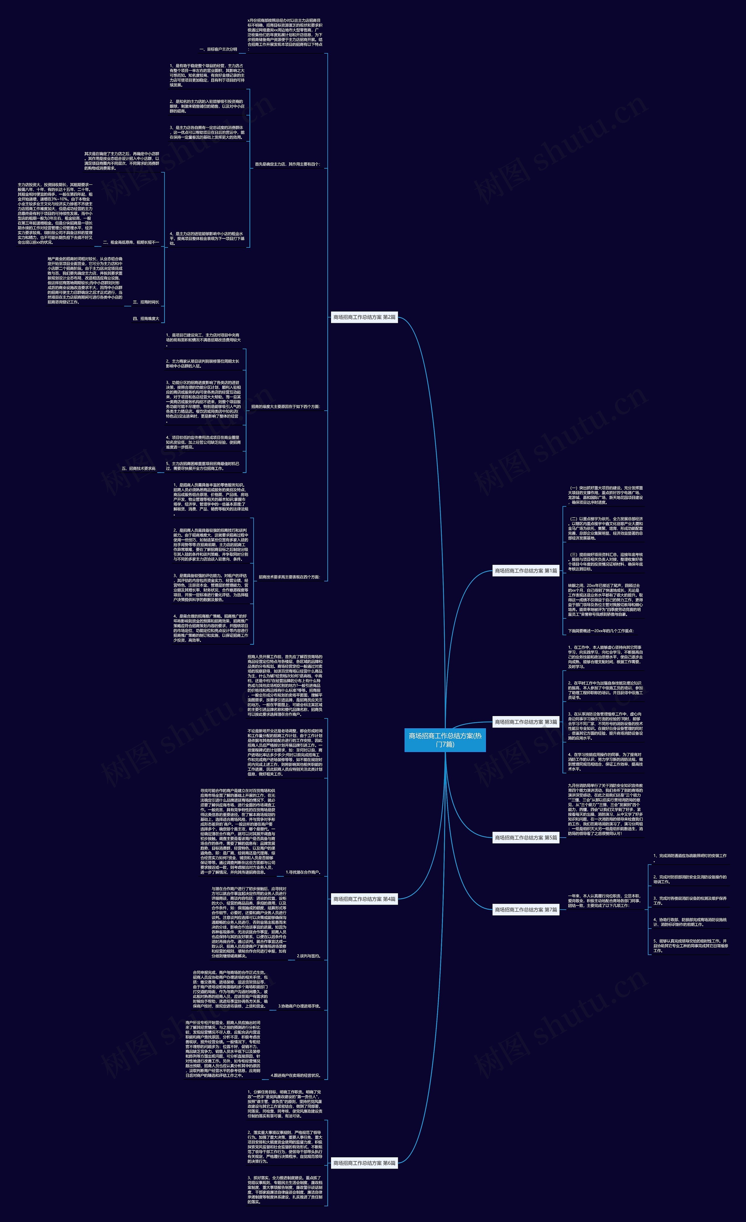 商场招商工作总结方案(热门7篇)思维导图