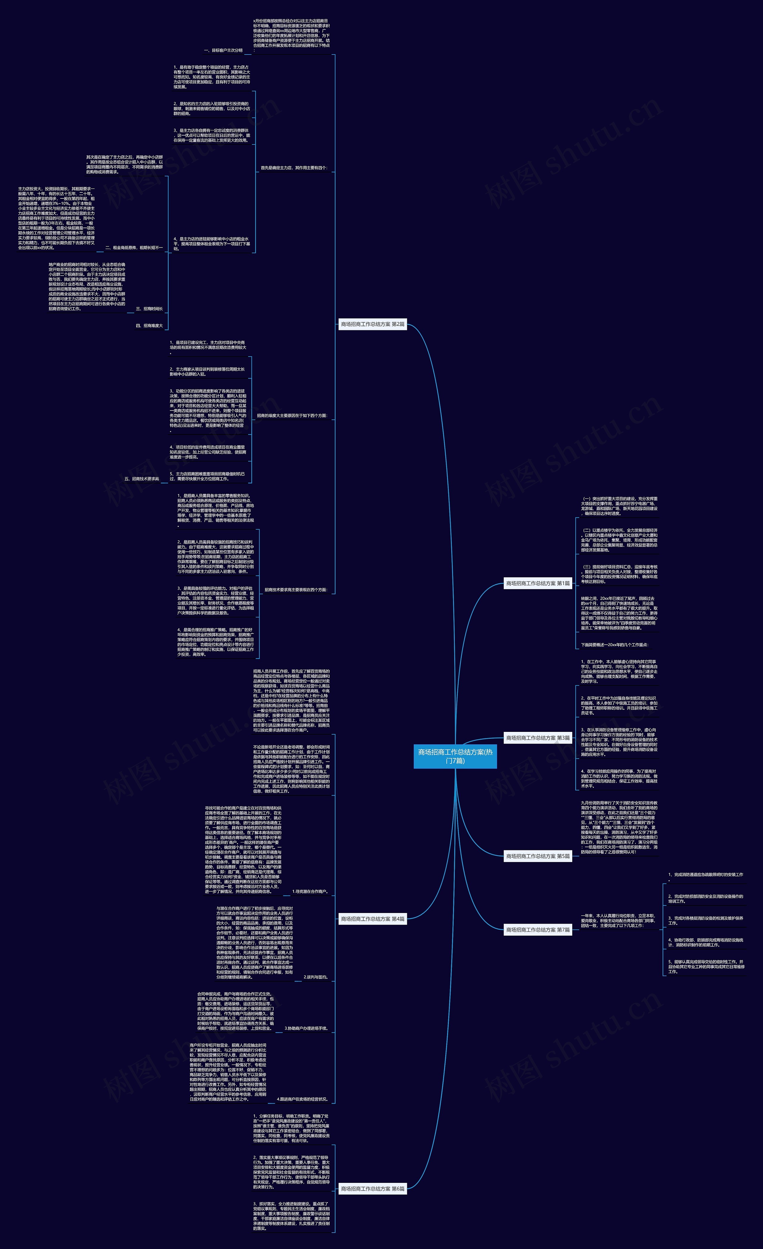 商场招商工作总结方案(热门7篇) 商场招商工作总结方案(热门7篇)