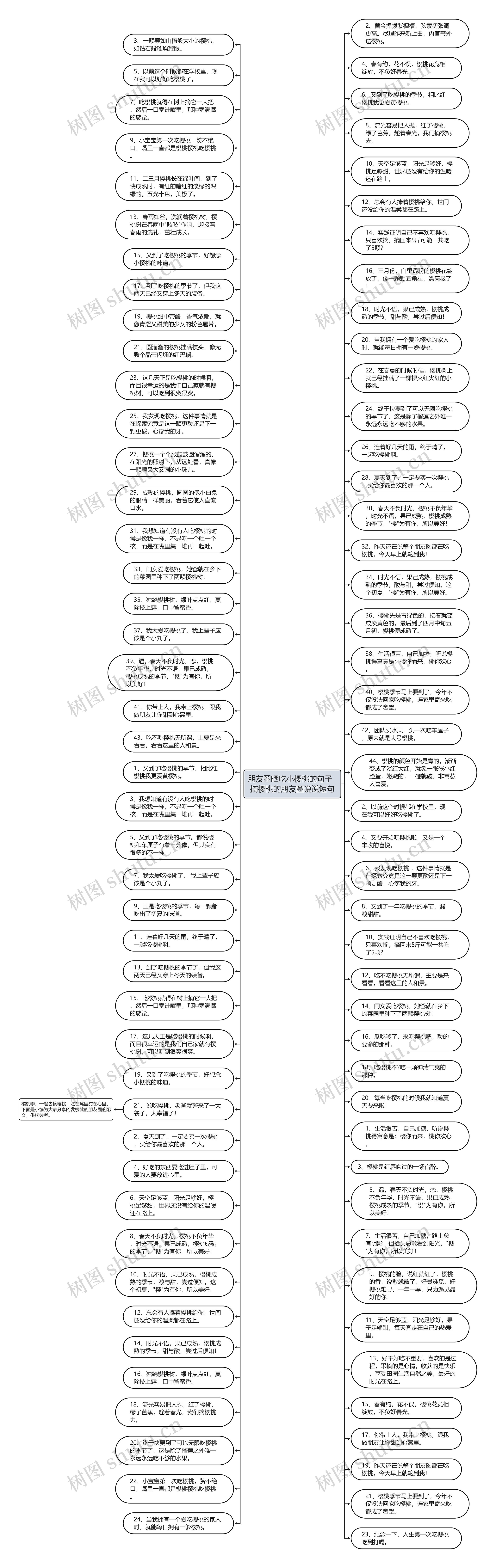 朋友圈晒吃小樱桃的句子  摘樱桃的朋友圈说说短句思维导图