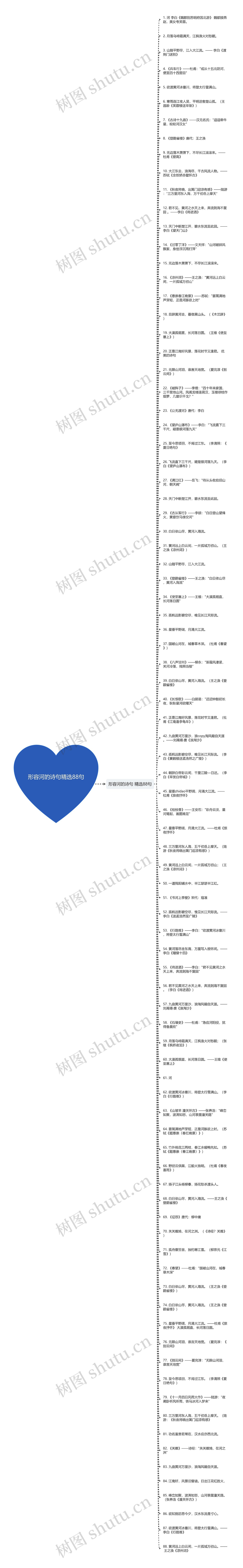 形容河的诗句精选88句思维导图