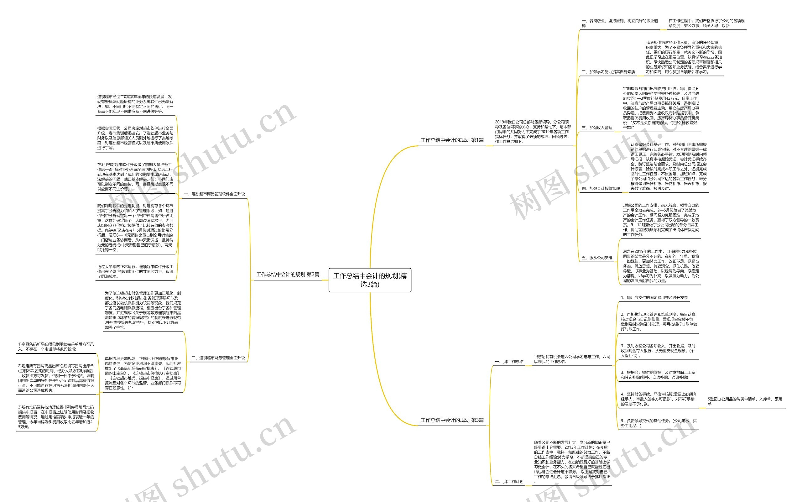 工作总结中会计的规划(精选3篇)思维导图高清图 工作总结中会计的规划(精选3篇)思维导图