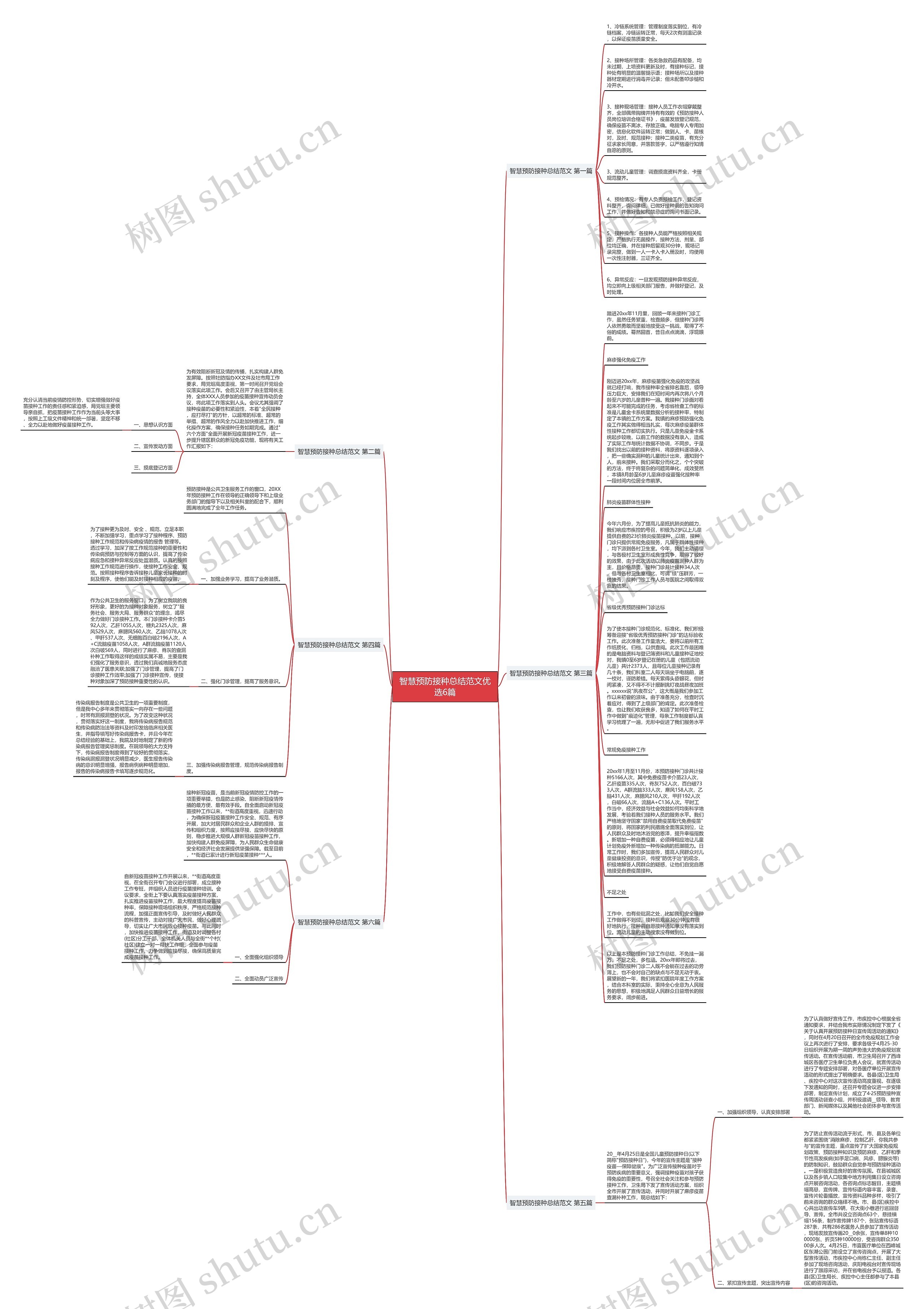 智慧预防接种总结范文优选6篇