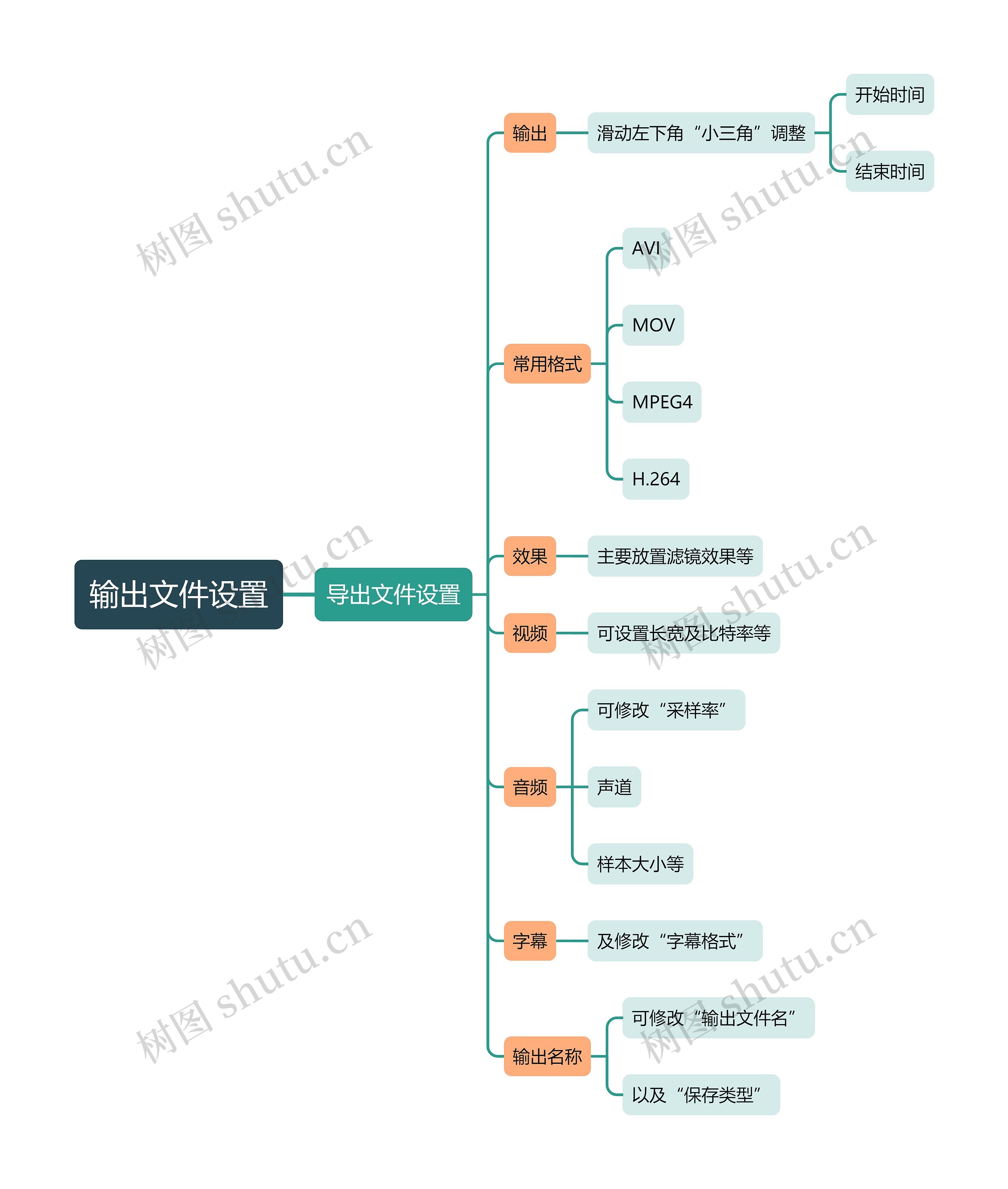 输出文件设置