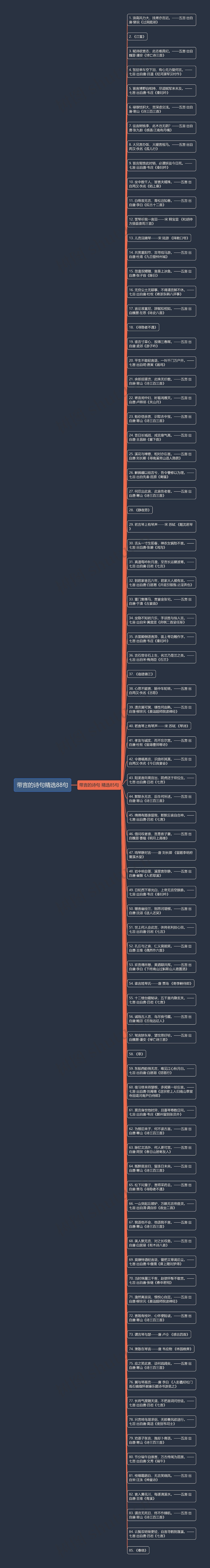 带言的诗句精选88句思维导图