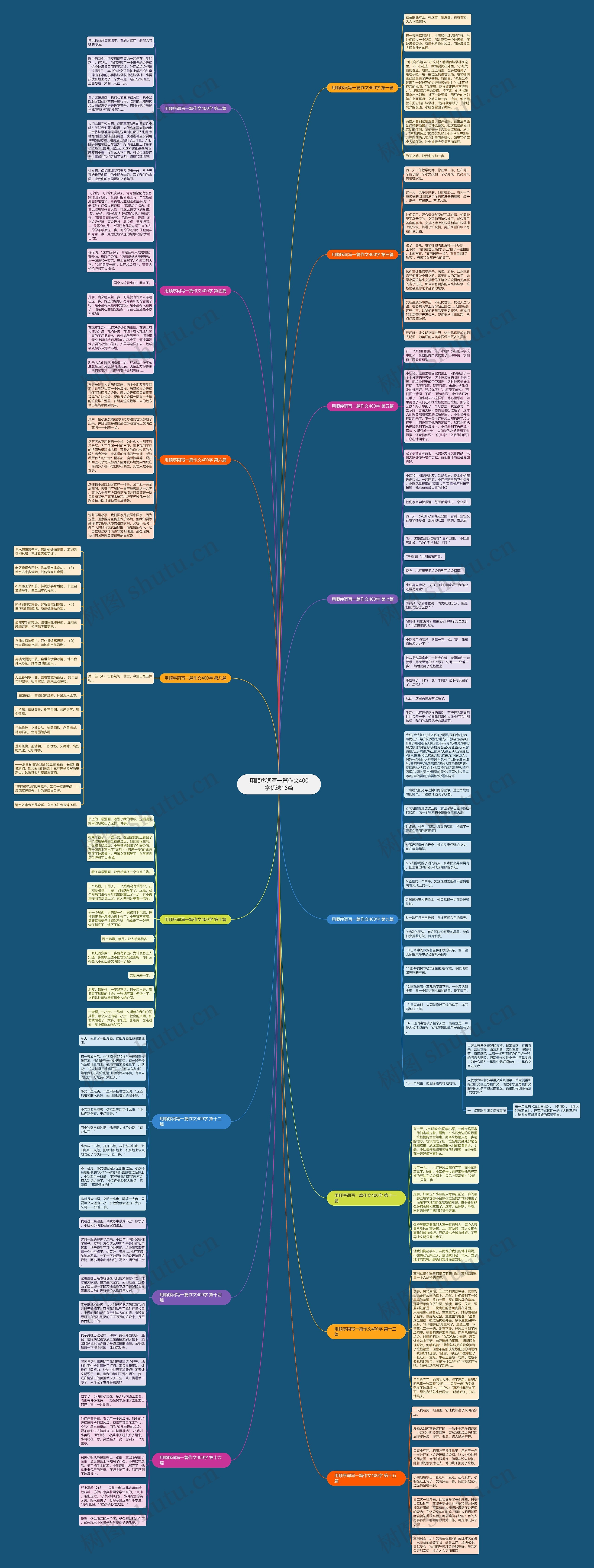 用顺序词写一篇作文400字优选16篇思维导图