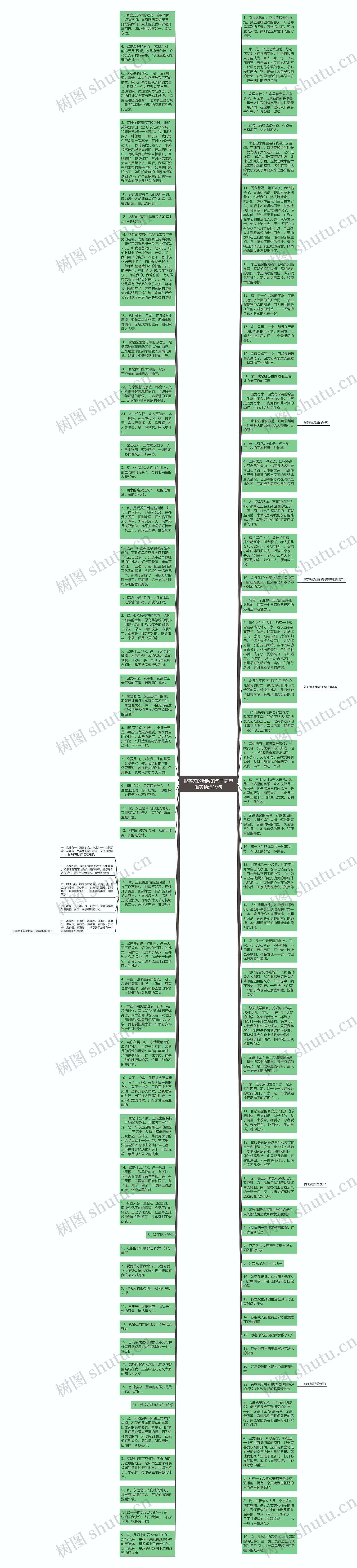 形容家的温暖的句子简单唯美精选19句思维导图