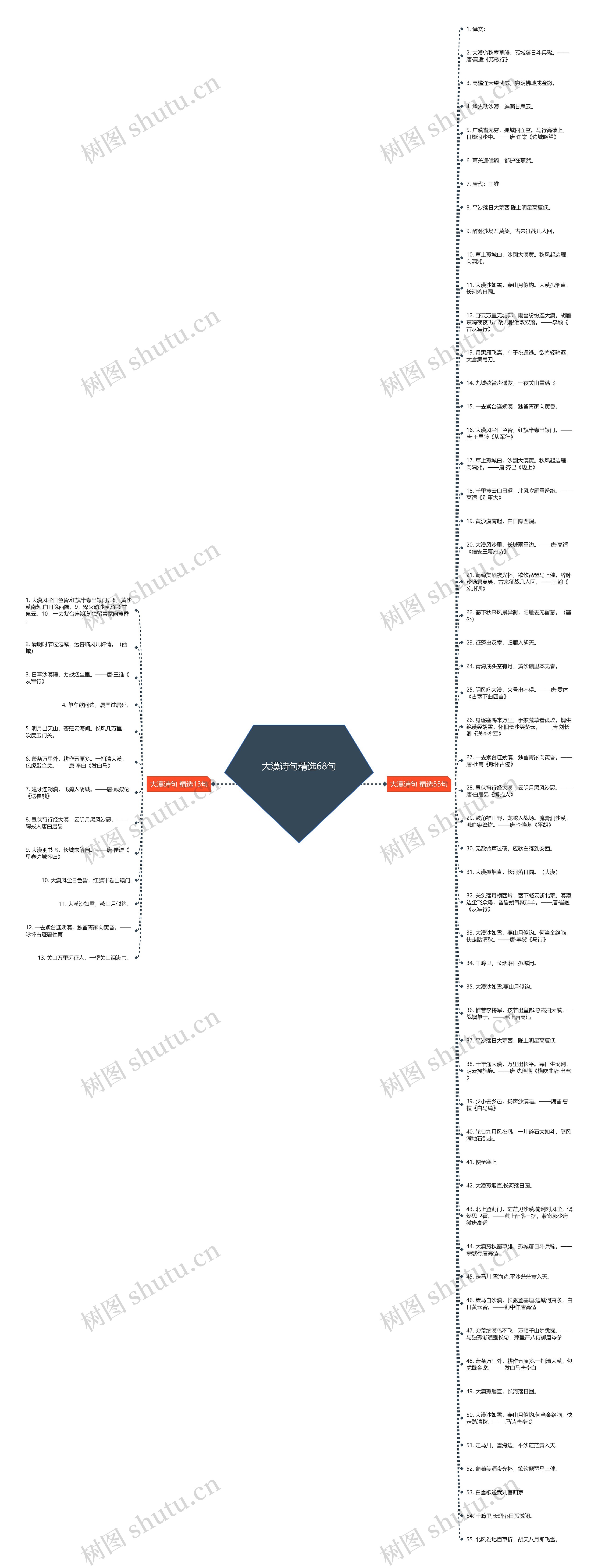 大漠诗句精选68句思维导图