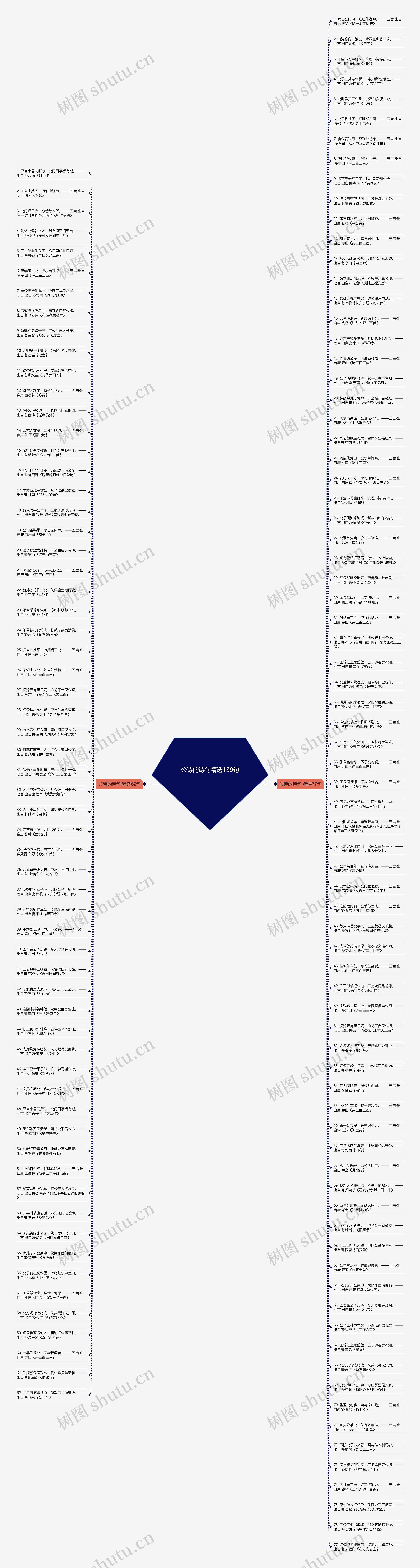公诗的诗句精选139句思维导图