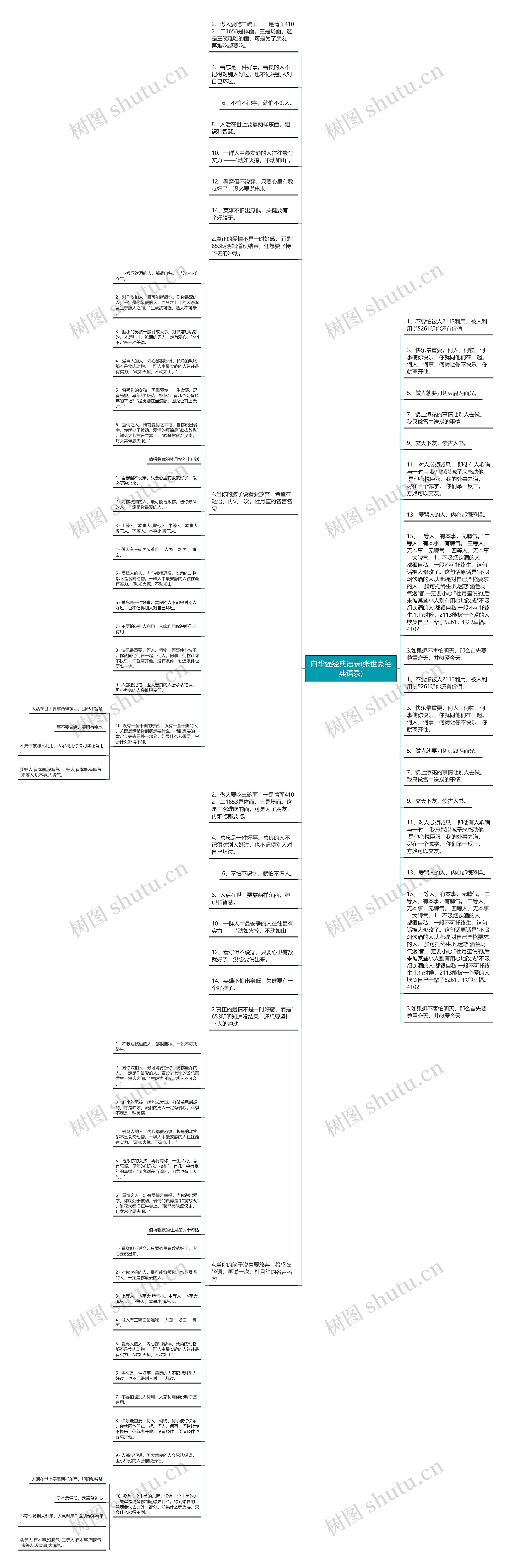向华强经典语录(张世豪经典语录)思维导图高清图 向华强经典语录(张世豪经典语录)思维导图