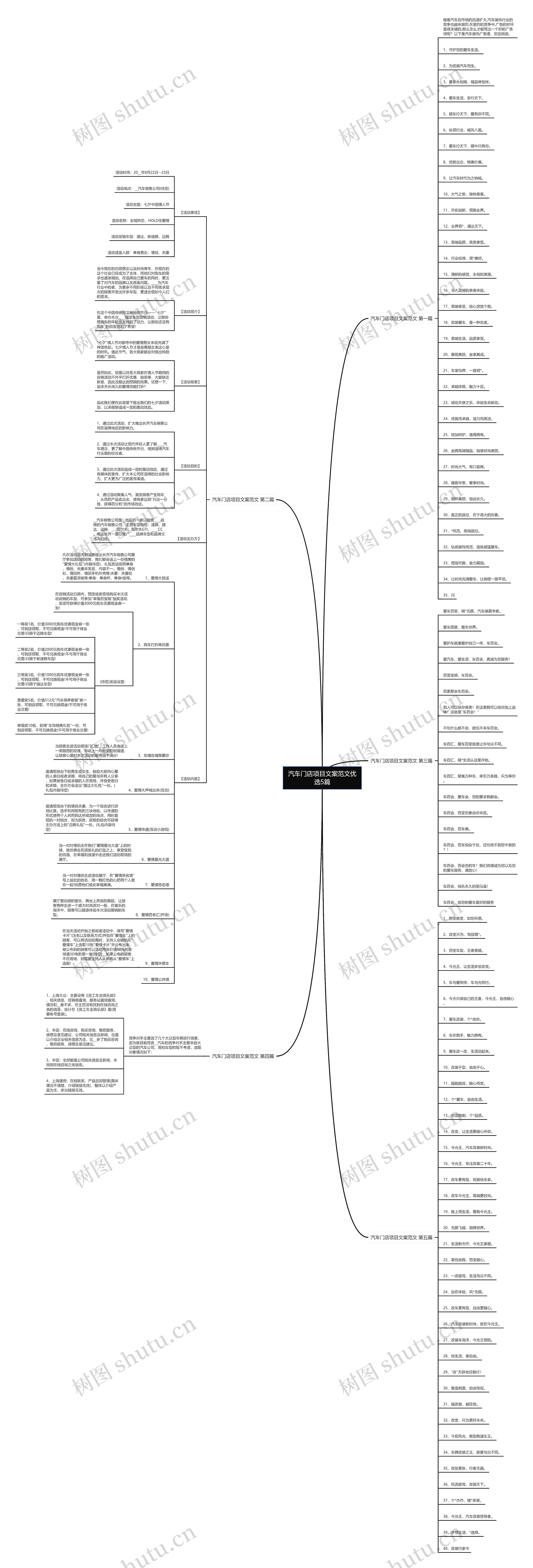 汽车门店项目文案范文优选5篇思维导图