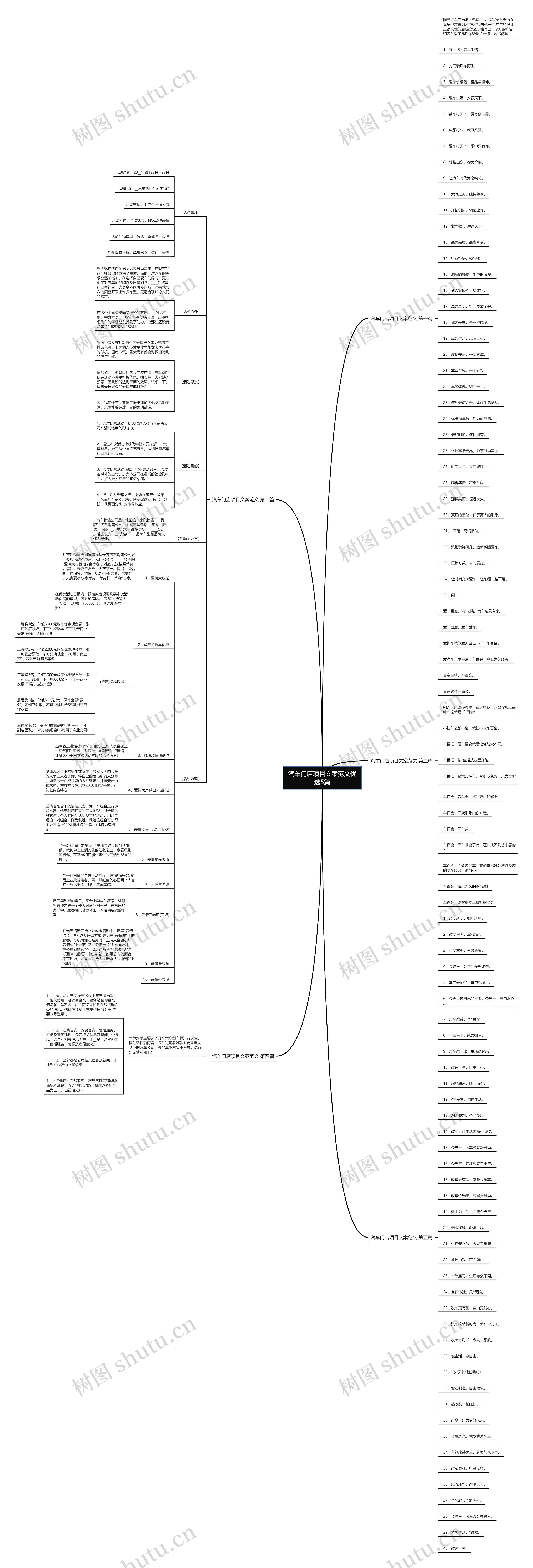 汽车门店项目文案范文优选5篇 汽车门店项目文案范文优选5篇