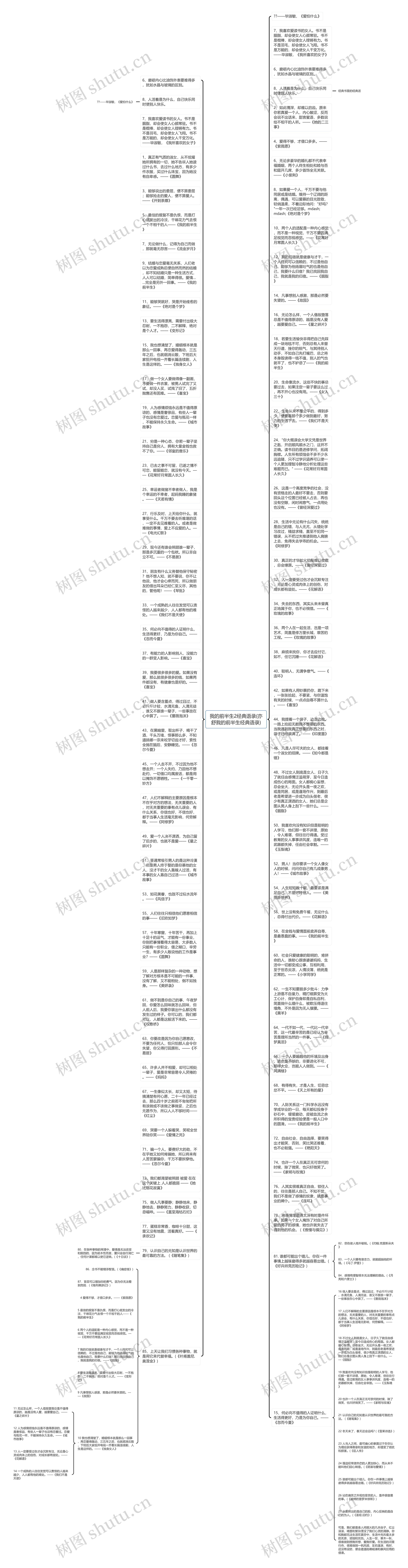 我的前半生2经典语录(亦舒我的前半生经典语录)思维导图