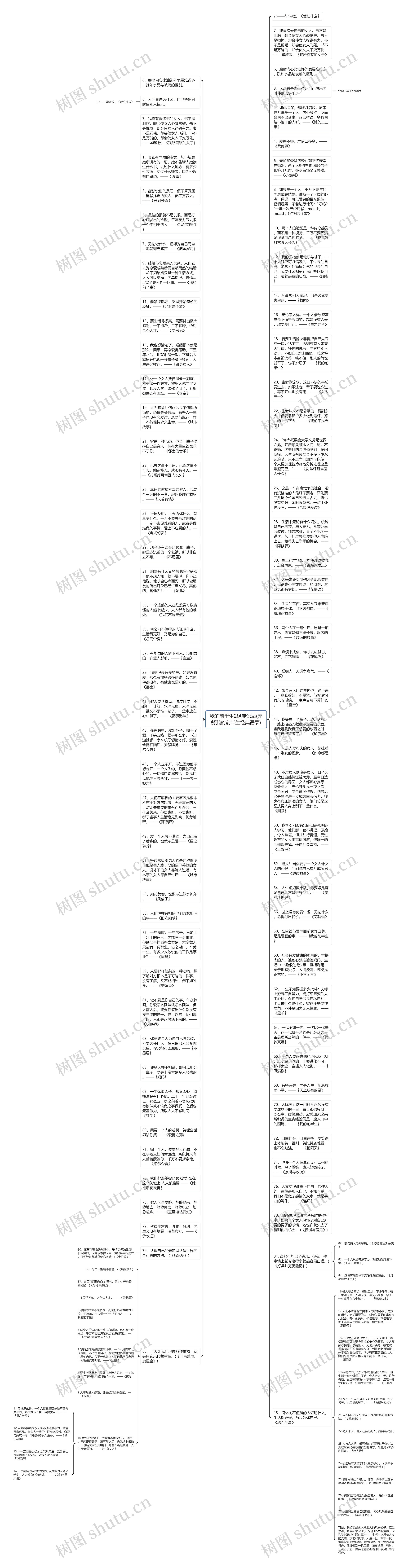 我的前半生2经典语录(亦舒我的前半生经典语录)思维导图高清图 我的前半生2经典语录(亦舒我的前半生经典语录)思维导图