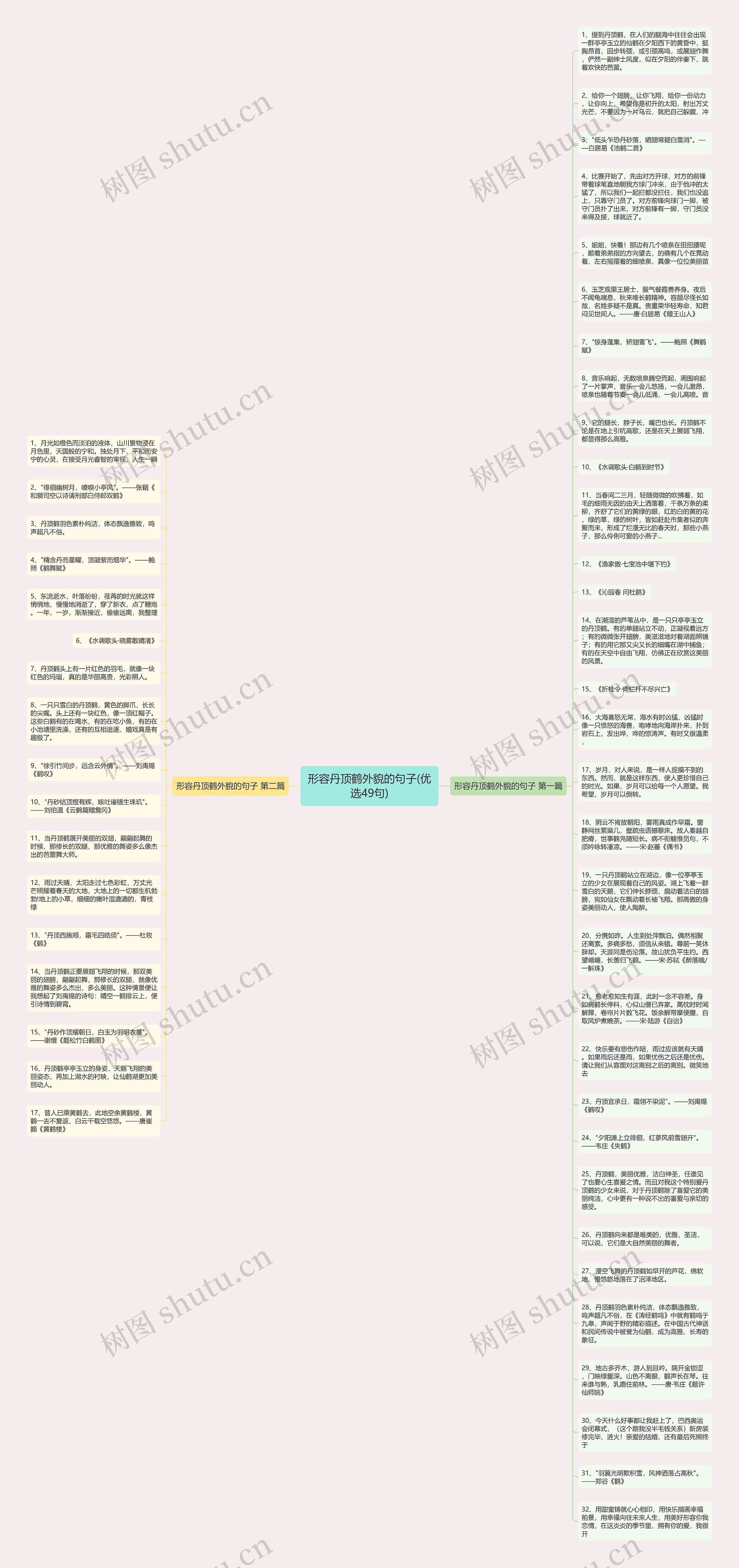 形容丹顶鹤外貌的句子(优选49句)思维导图