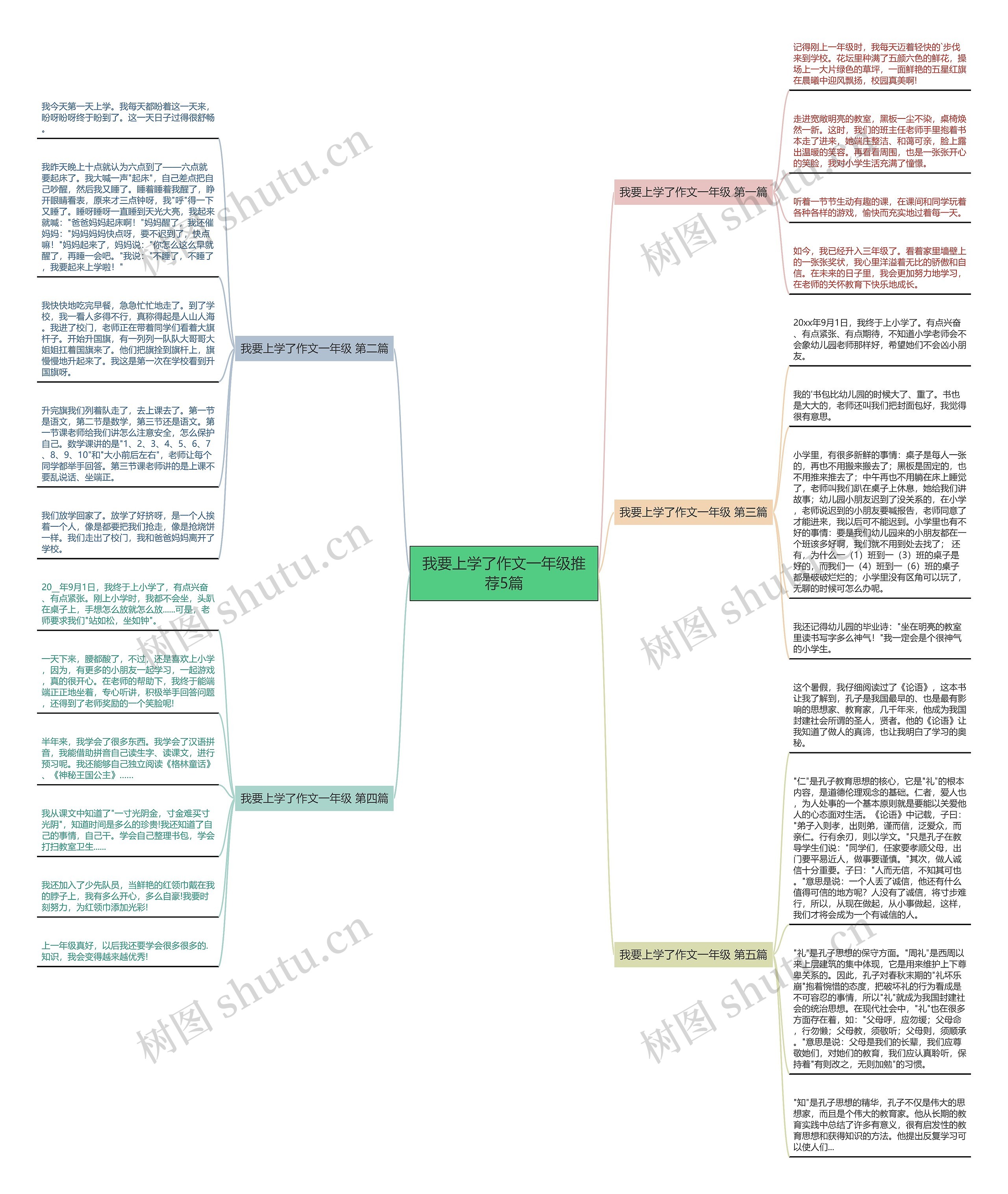 我要上学了作文一年级推荐5篇思维导图