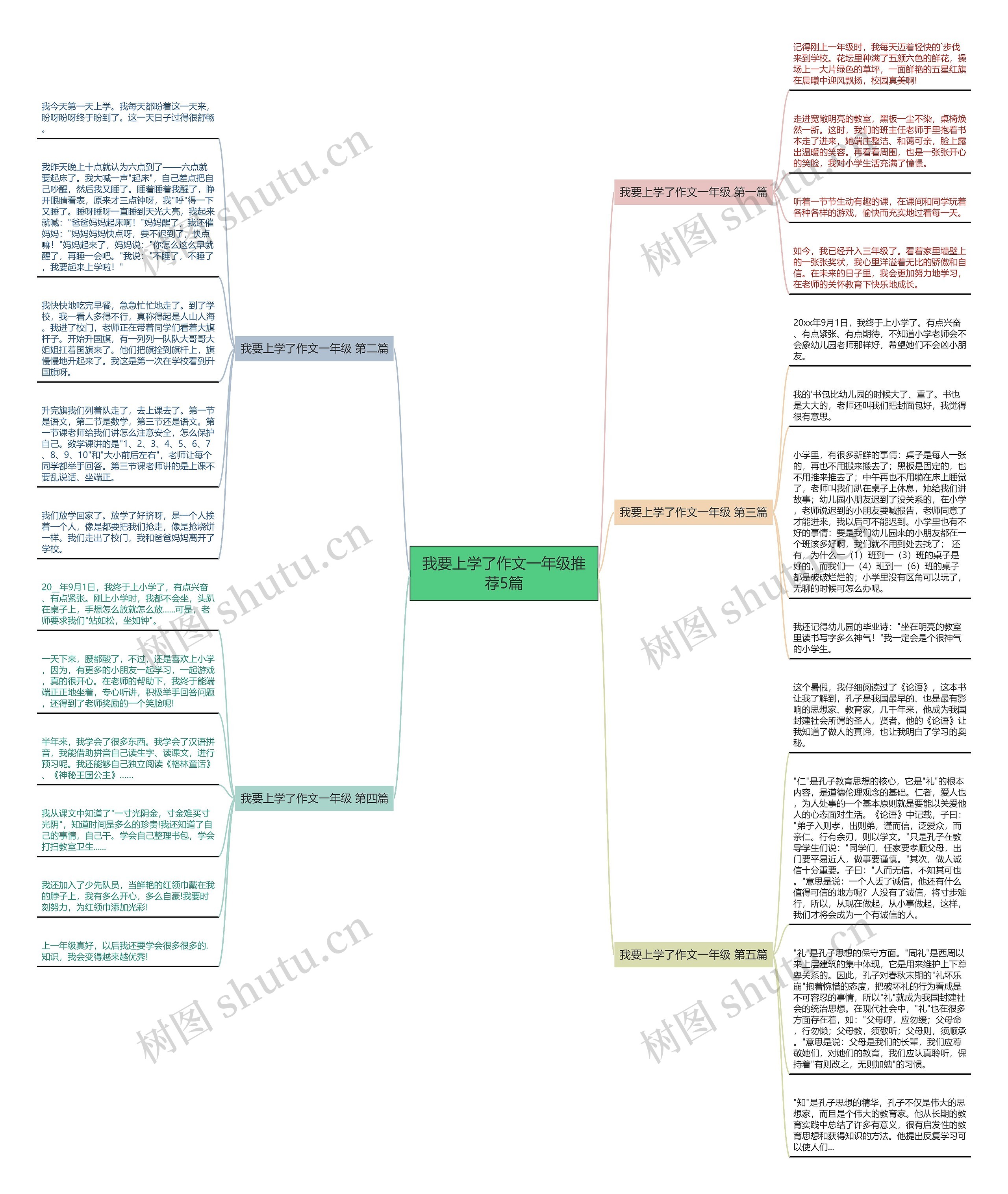 我要上学了作文一年级推荐5篇 我要上学了作文一年级推荐5篇