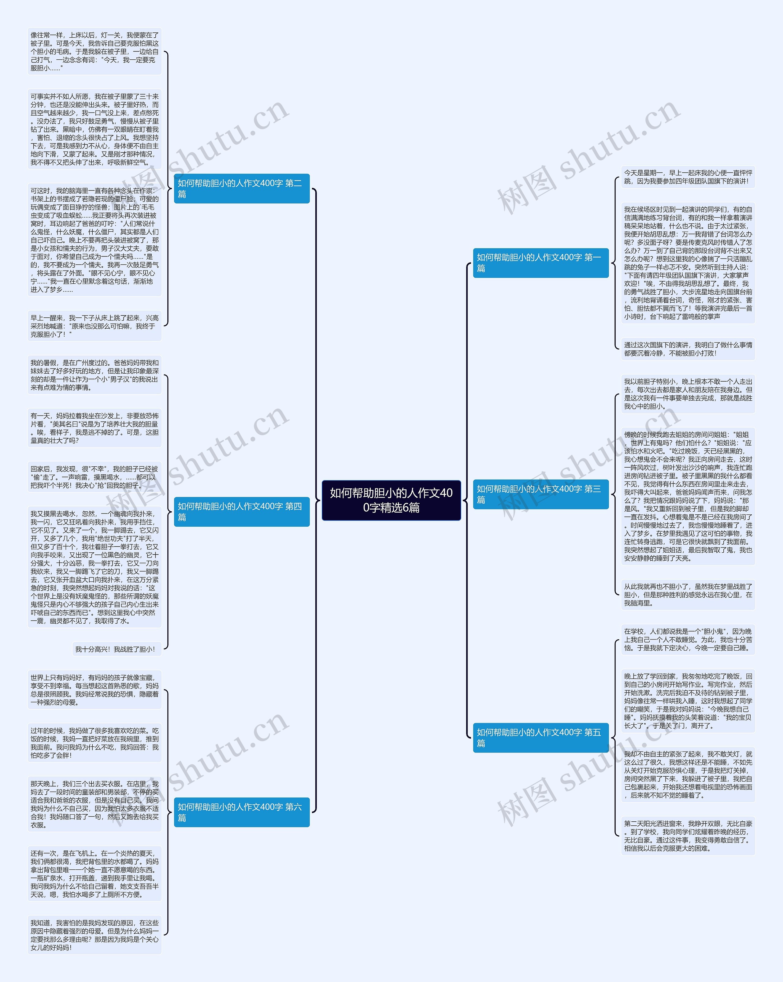 如何帮助胆小的人作文400字精选6篇思维导图