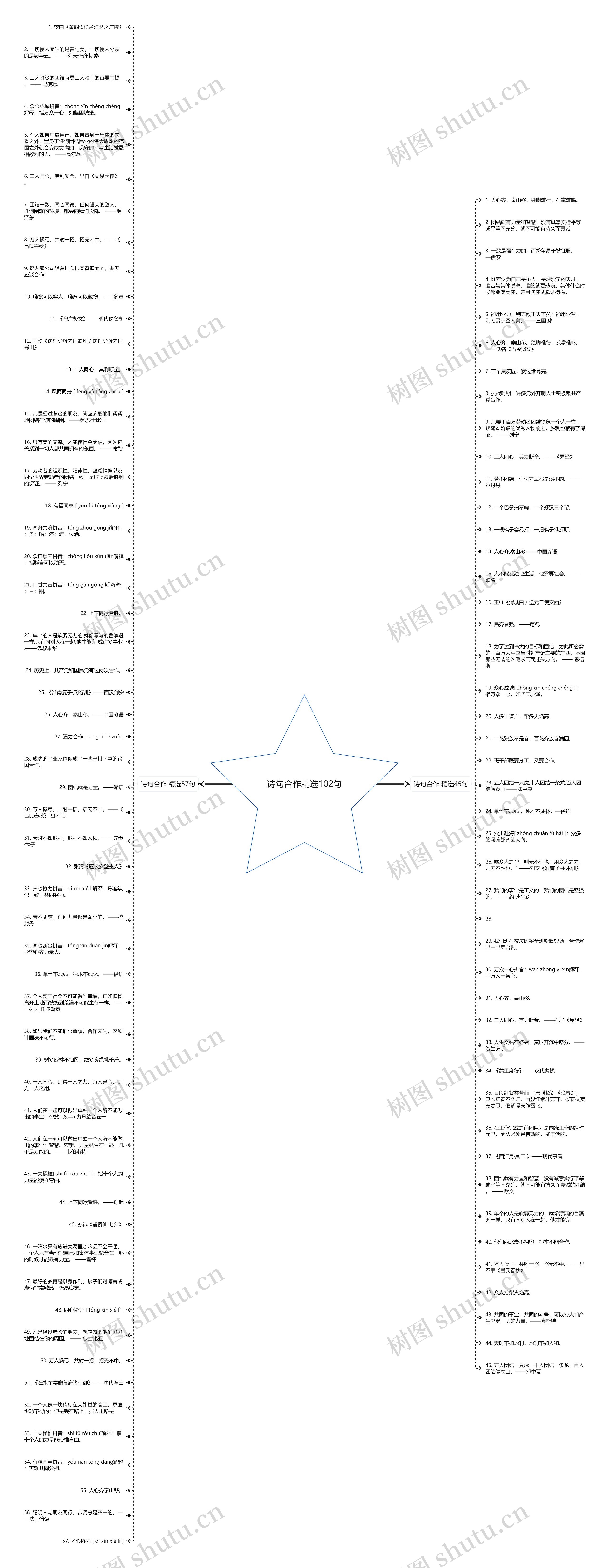 诗句合作精选102句思维导图