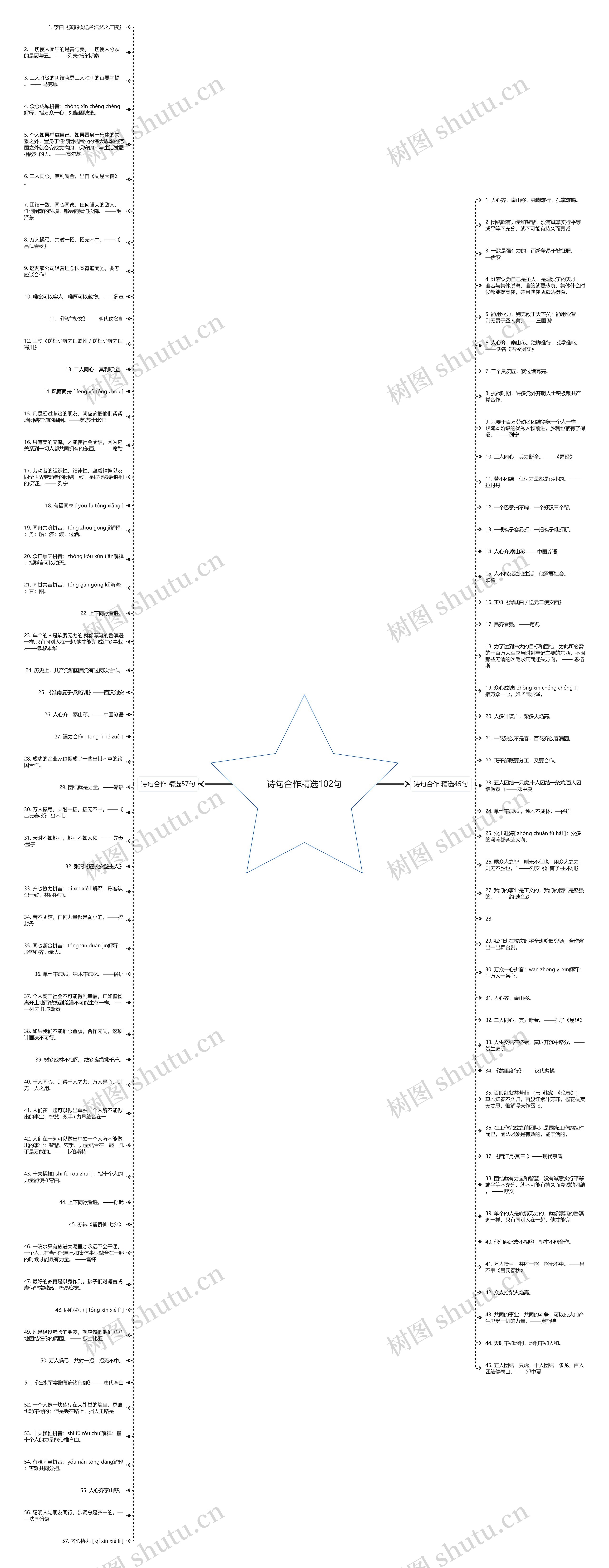 诗句合作精选102句思维导图高清图 诗句合作精选102句思维导图