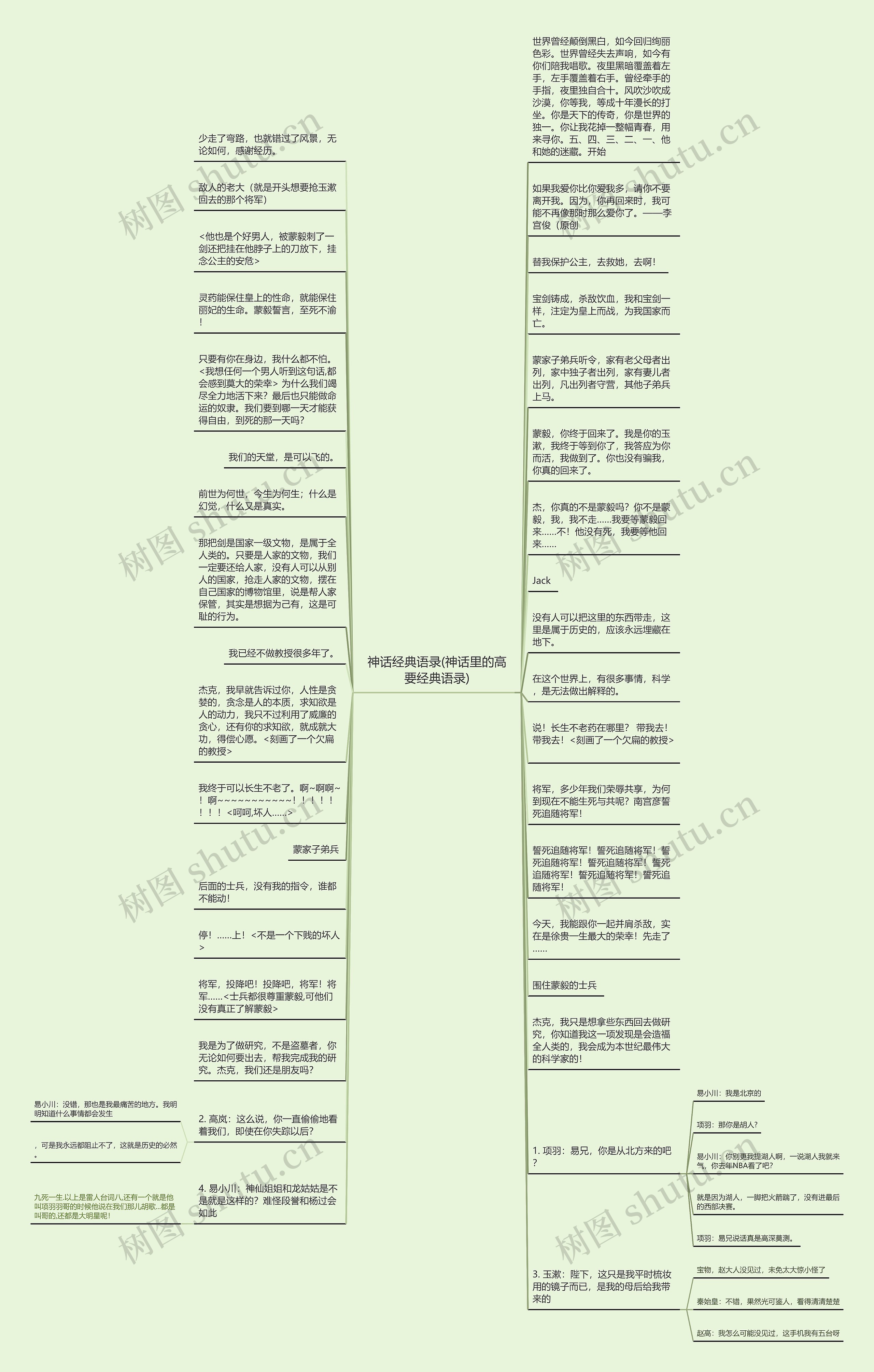 神话经典语录(神话里的高要经典语录)思维导图