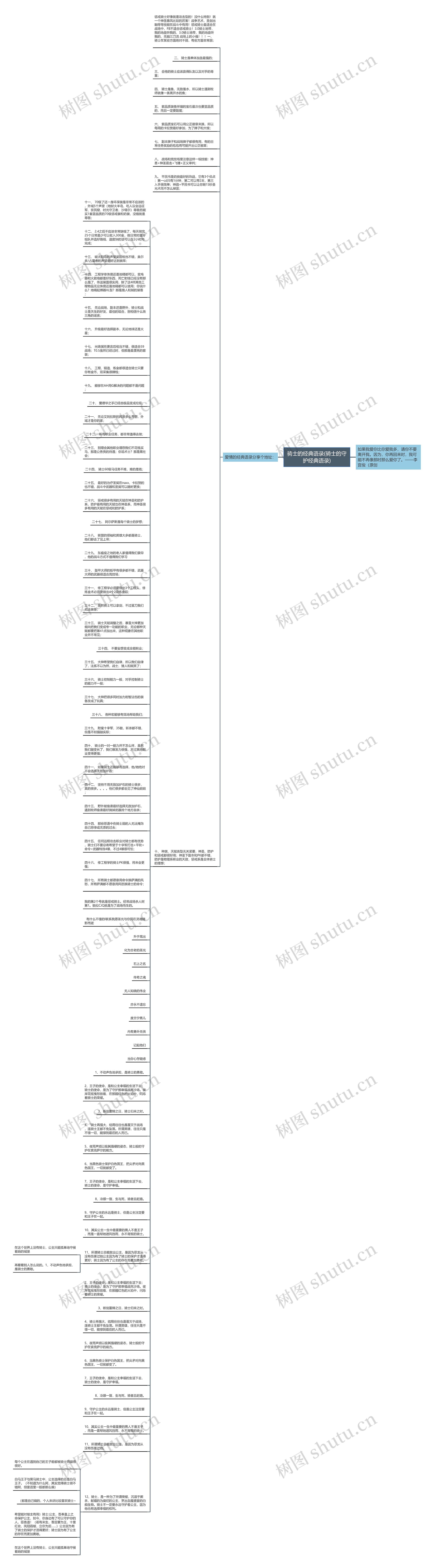 骑士的经典语录(骑士的守护经典语录)思维导图