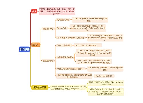 祈使句思维导图